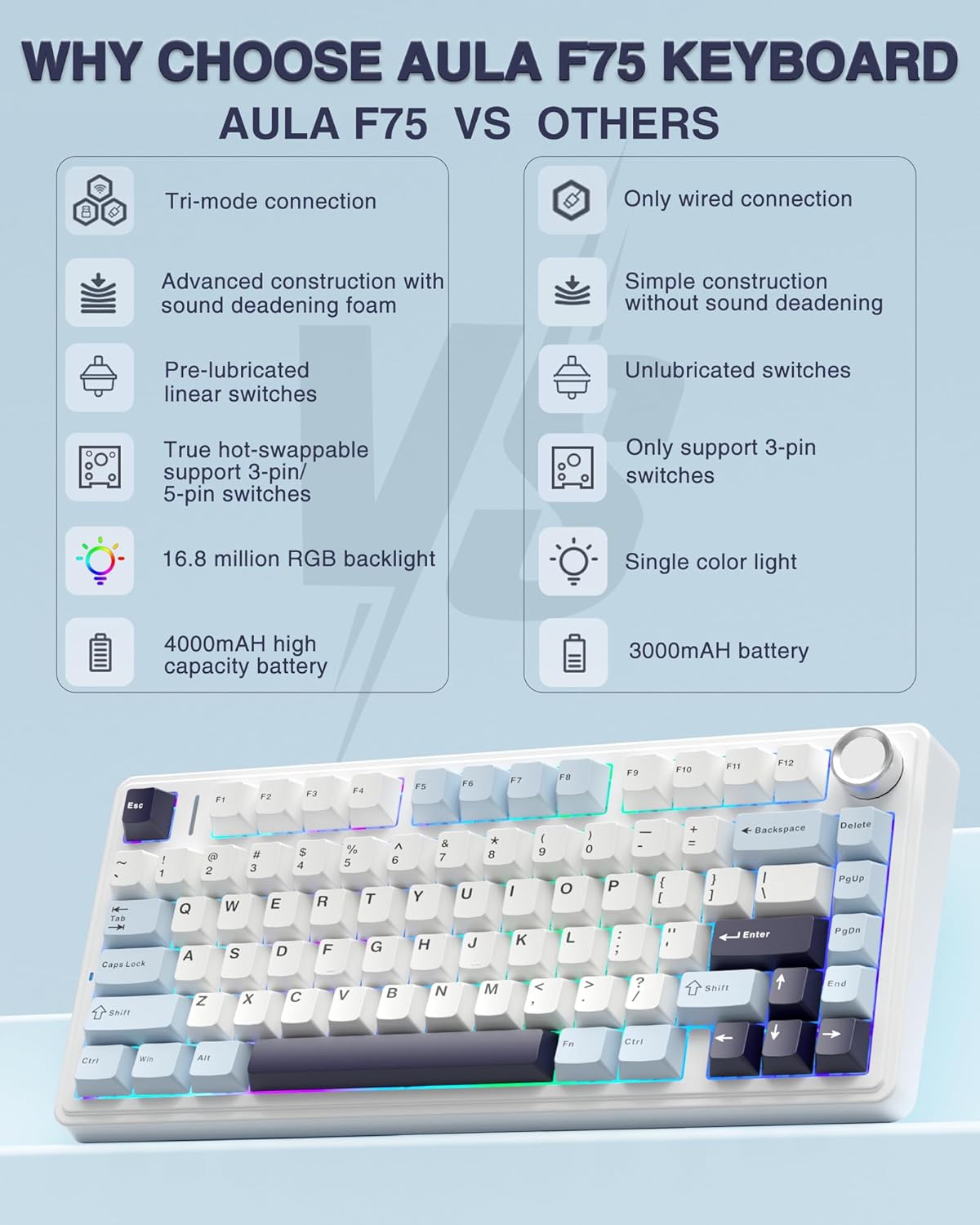 AULA F75 75% Wireless Mechanical Keyboard, Hot Swappable Creamy Keyboard, Pre-lubed Reaper Switches, 2.4GHz/Type-C/BT5.0, RGB Backlit Gaming Keyboards(White & Blue)