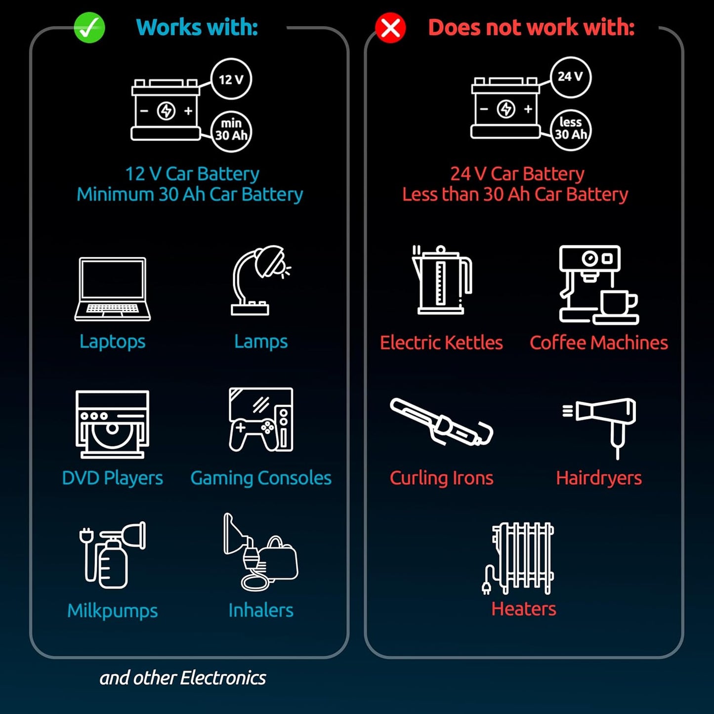 300W Car Power Inverter 12v DC to 110v AC – Car Adapter for Plug Outlet, DC to AC Converter, 4.8A Dual USB by Odoga