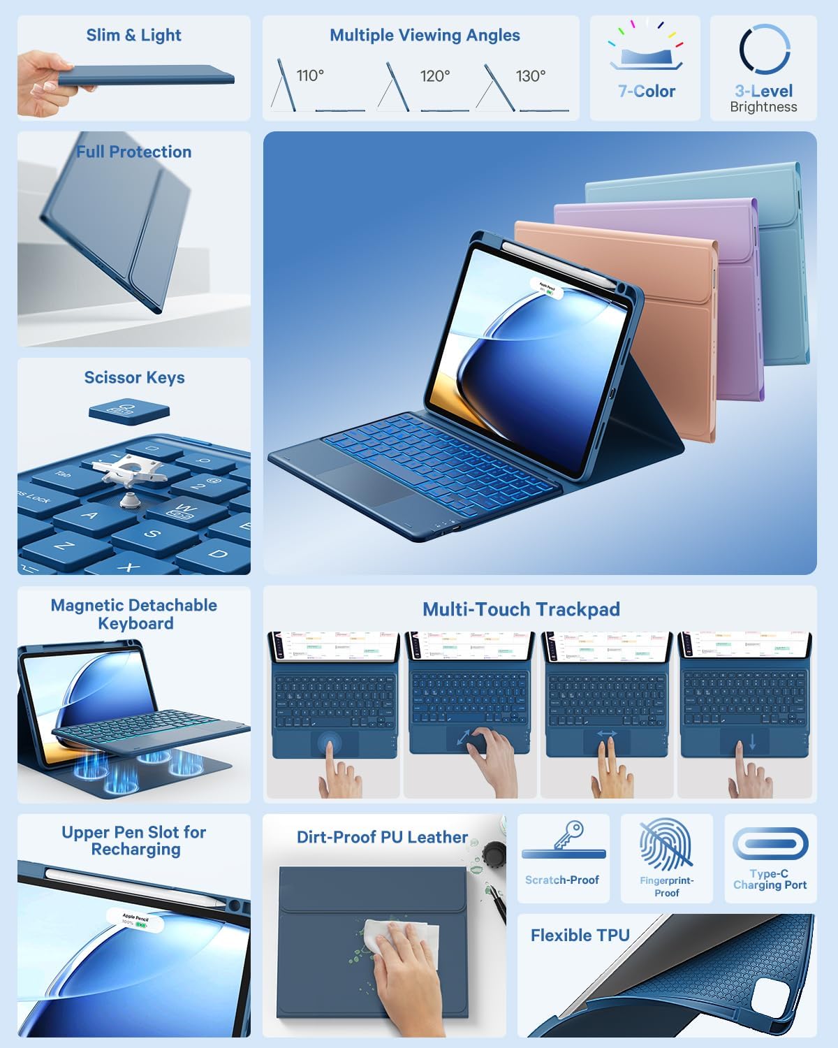 GreenLaw Keyboard Case for iPad Air 11-inch (M3/M2) 2025/2024 & Air 4th/5th Gen & iPad Pro 11 inch (1st/2nd/3rd/4th Gen), Smart Touchpad, 7-Color Backlit, Stain Resistant Cover, Navy Blue