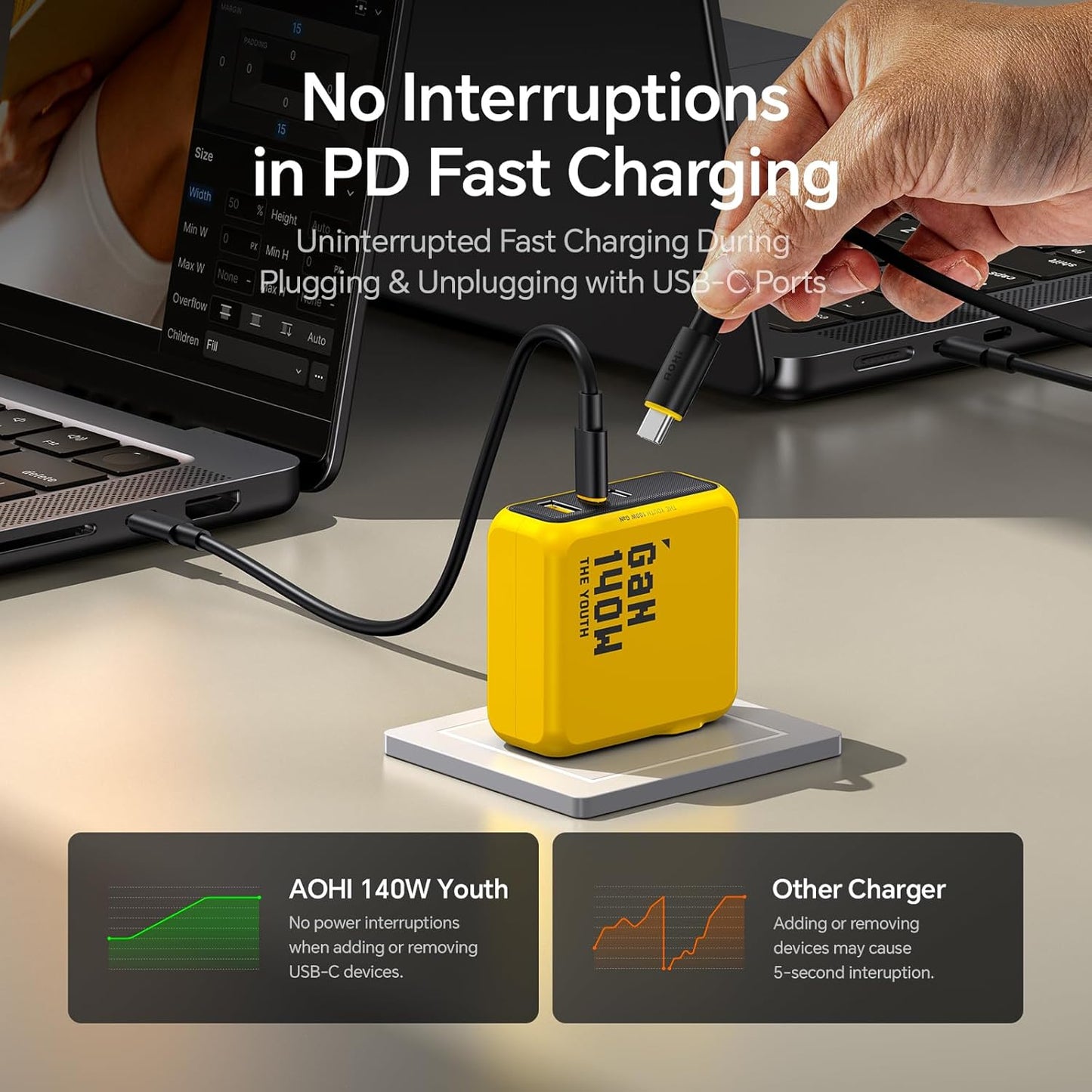 AOHI Youth 140W GaN+ USB C Charger 100W Laptop Fast Charger PD3.1 PPS 3-Port USB C Wall Charger Power Adapter for MacBook Pro 16'', Dell XPS, iPhone 16/15 Pro Max, iPad Pro, Tablet, Chromebook, Yellow