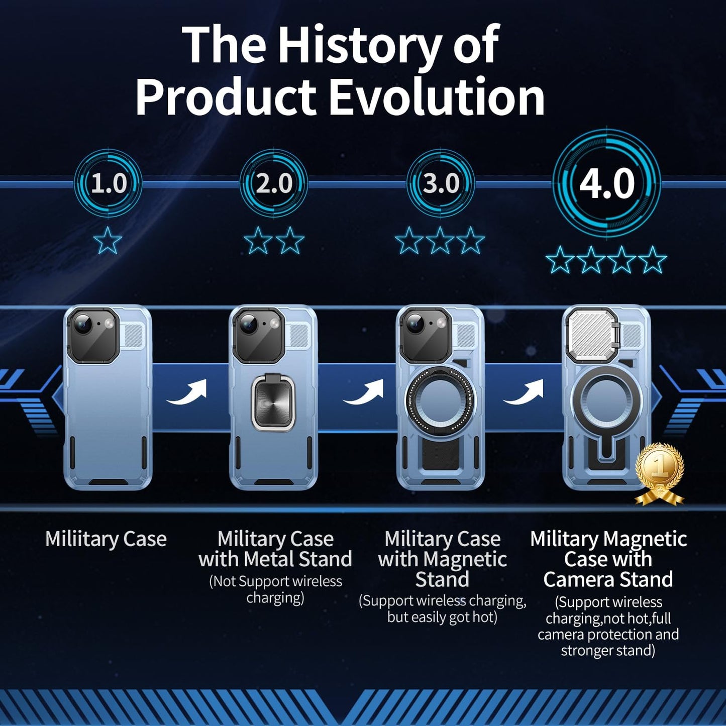 Camera Stand Case for iPhone 16E, [Compatible with Mag Safe] [Lens Cover] 2024 Version Military Grade Protective Soft Case for iPhone 16E 6.3 inch Men Women, Blue