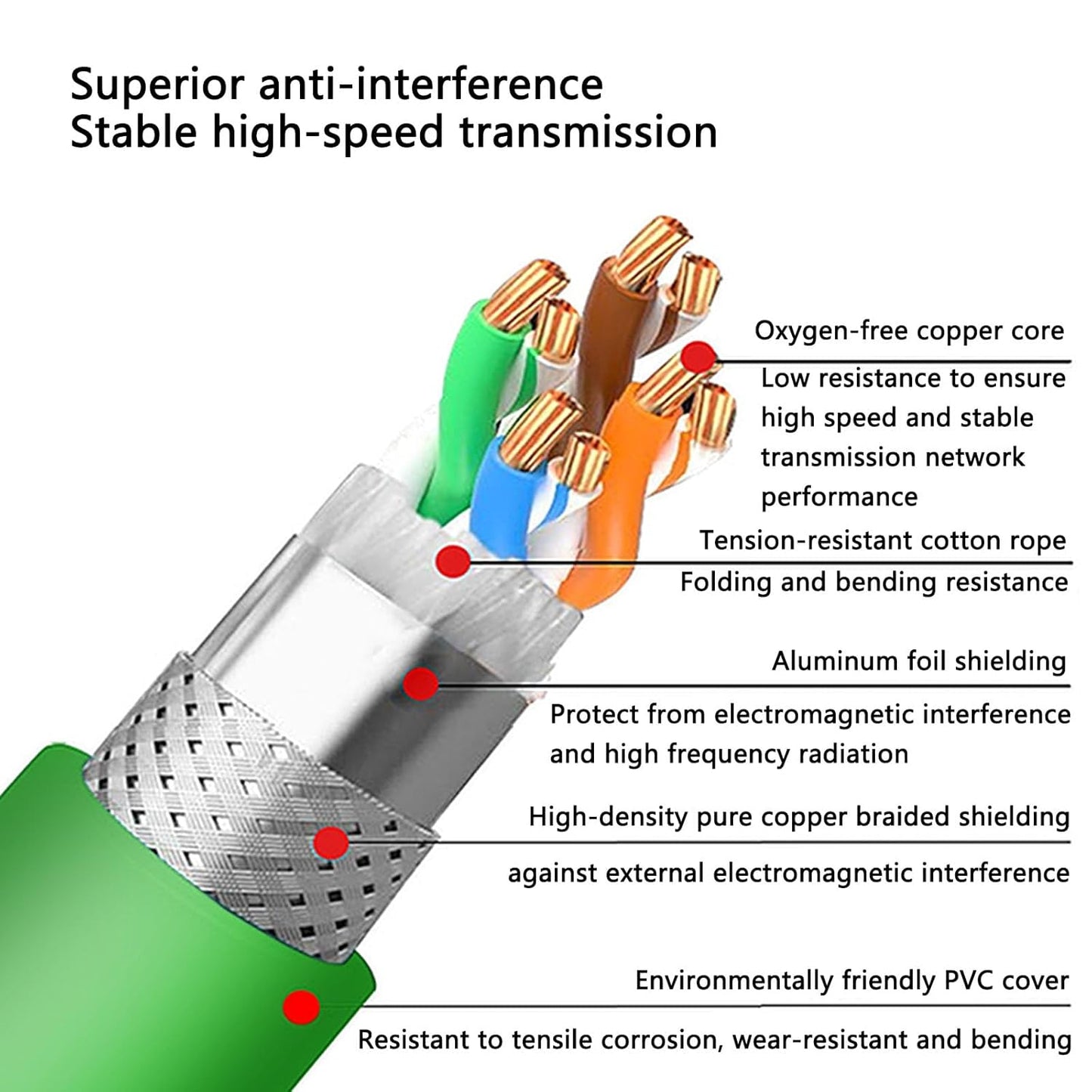 Ethernet Network Cable for Cognex Basler Datalogic Keyence Sick Baumer Microscan Camera Sensor Reader, M12 8 Pin X-Coded Male to RJ45 CAT7e High Speed 50M