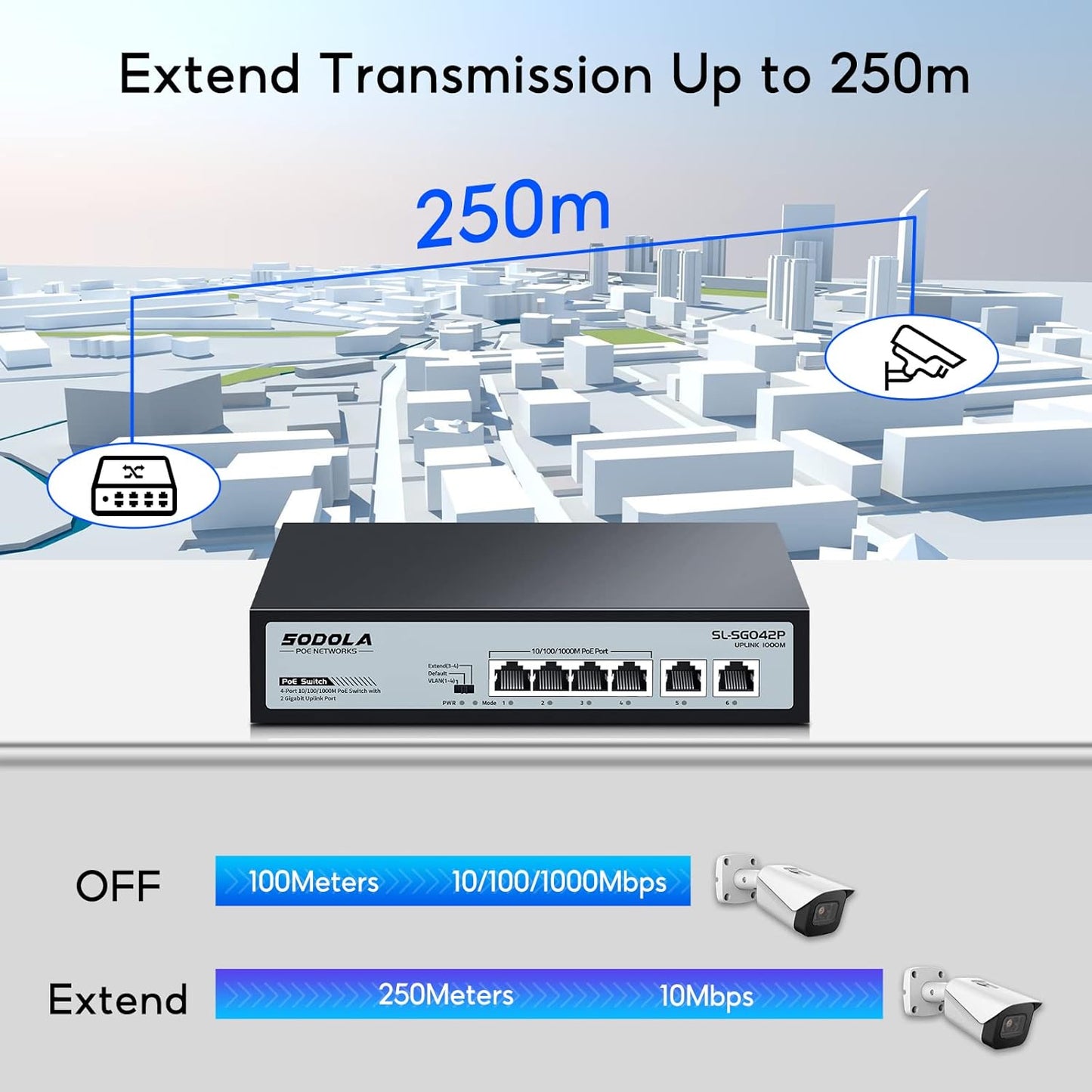 SODOLA 4 Port Gigabit PoE Switch with 2 Uplinks, AI Watchdog/Extend/Port Isolation, 802.3af/at,Plug & Play Unmanaged Network Switch
