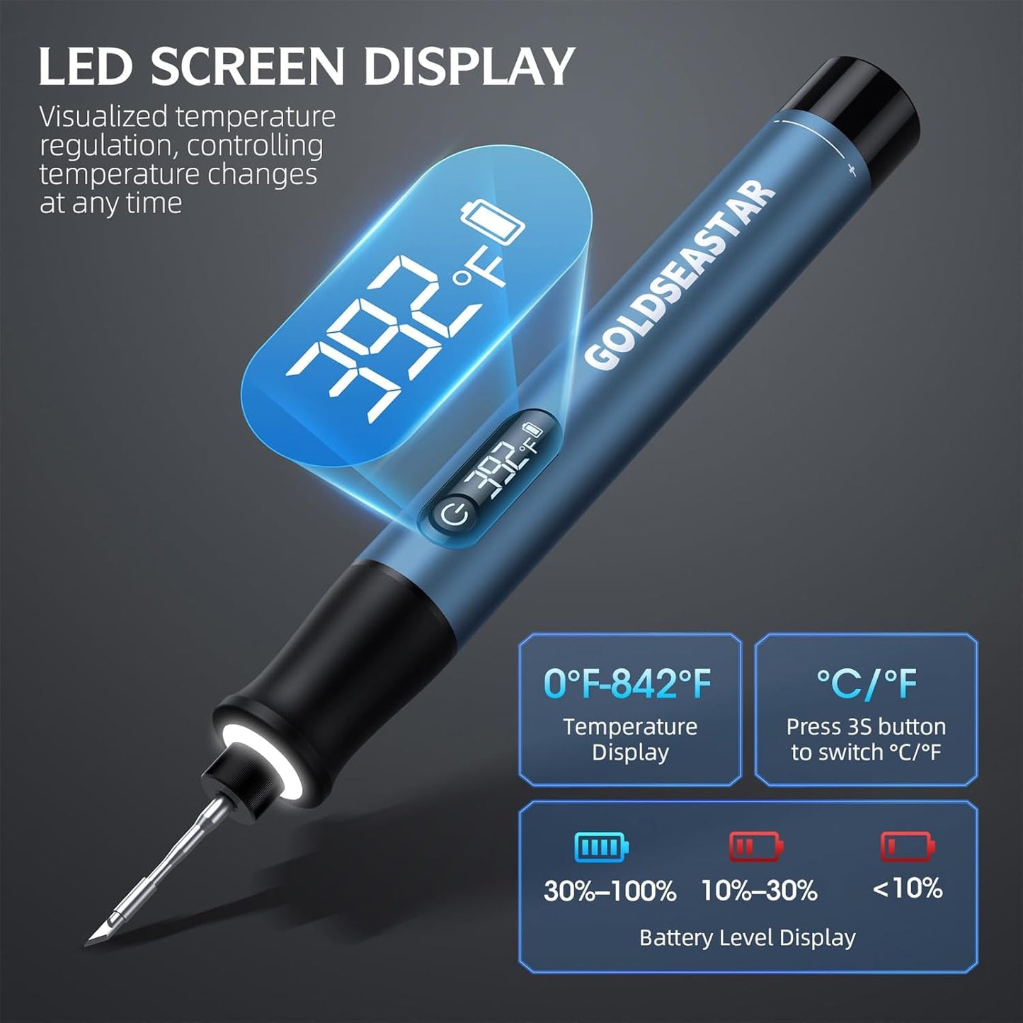 Cordless Soldering Iron Kit - 7s Fast Heating & Auto Sleep, Portable USB-C Rechargeable Welding Pen with 3 Tips (392°F/200°C to 842°F/450°C) for Electronics Repair/DIY/Circuit Board, Blue