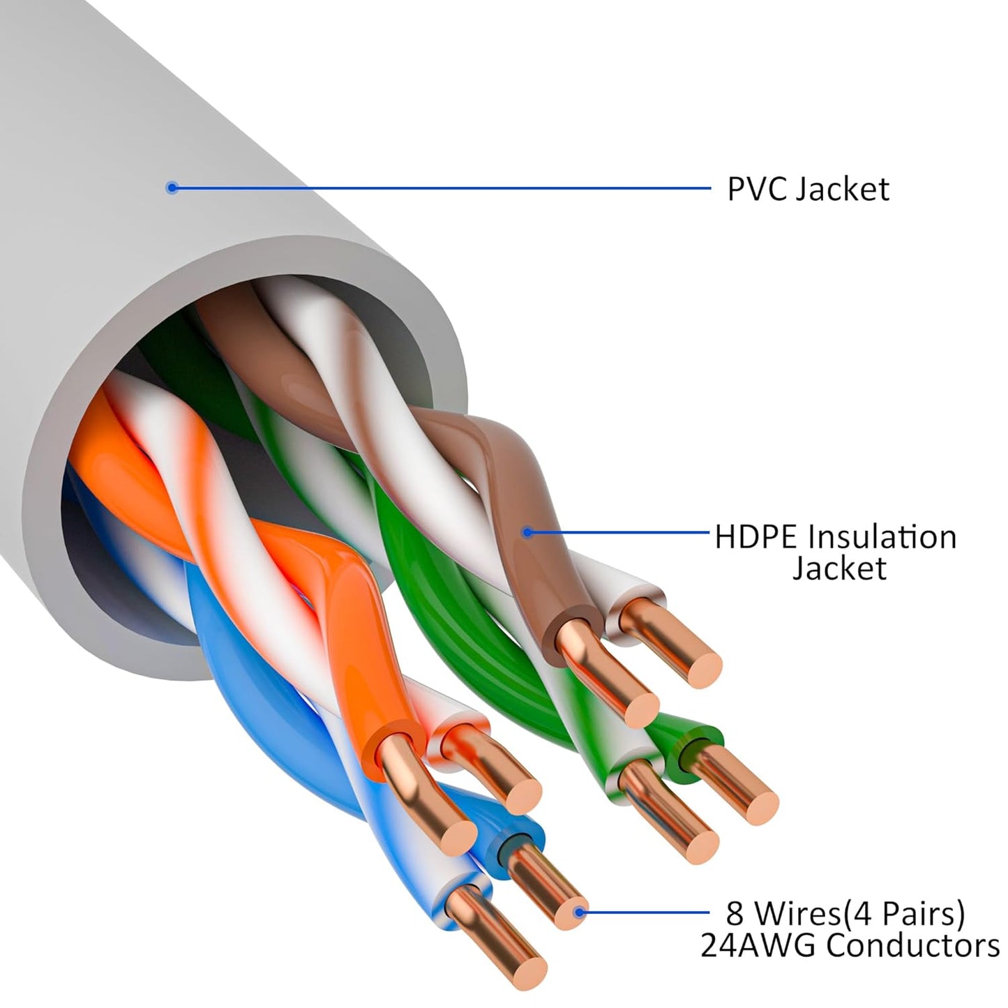Cat5e Ethernet Cable 75 FT, Long Cat 5e Internet Cable, Grey Snagless Patch Cord, Flexible, Network, LAN, PoE, Standard RJ45 Connector for PC, Server, Router, Modem, TV, PS5 - with 15 Cable Ties