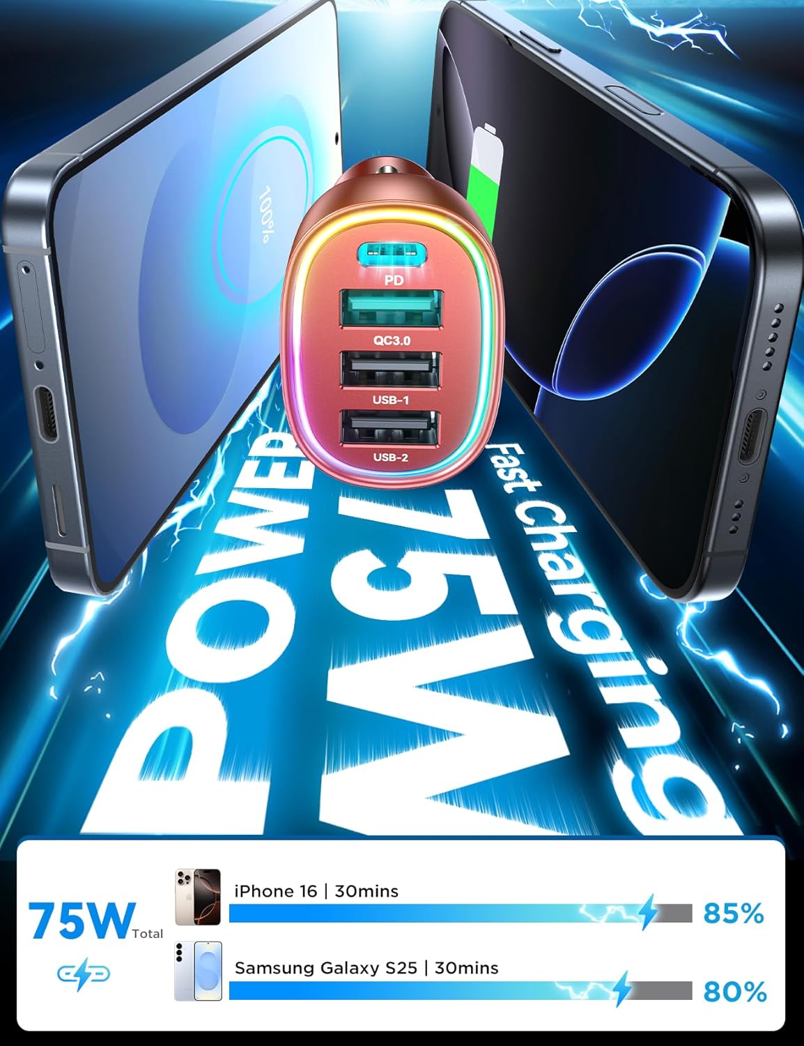 FLYLEAD USB C Car Charger Cigarette Lighter Adapter 75W 4-Port Fast Car Charger Fast Charging Compatible with iPhone16/15/14/13 Series- RED