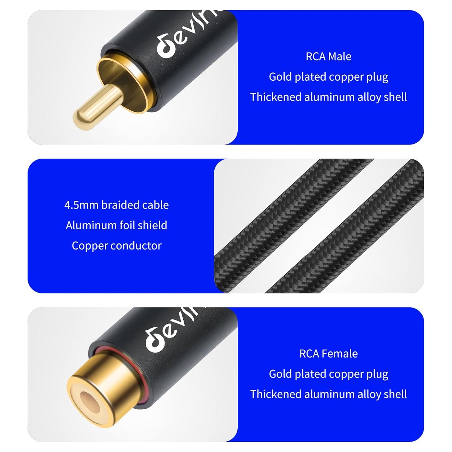 evinal RCA Female to Male Extension Cable - Premium Audio Extender Cord for High Sound Quality & Durability, Compatible with Home Theater, TV, Soundbar - 6.6ft/2m