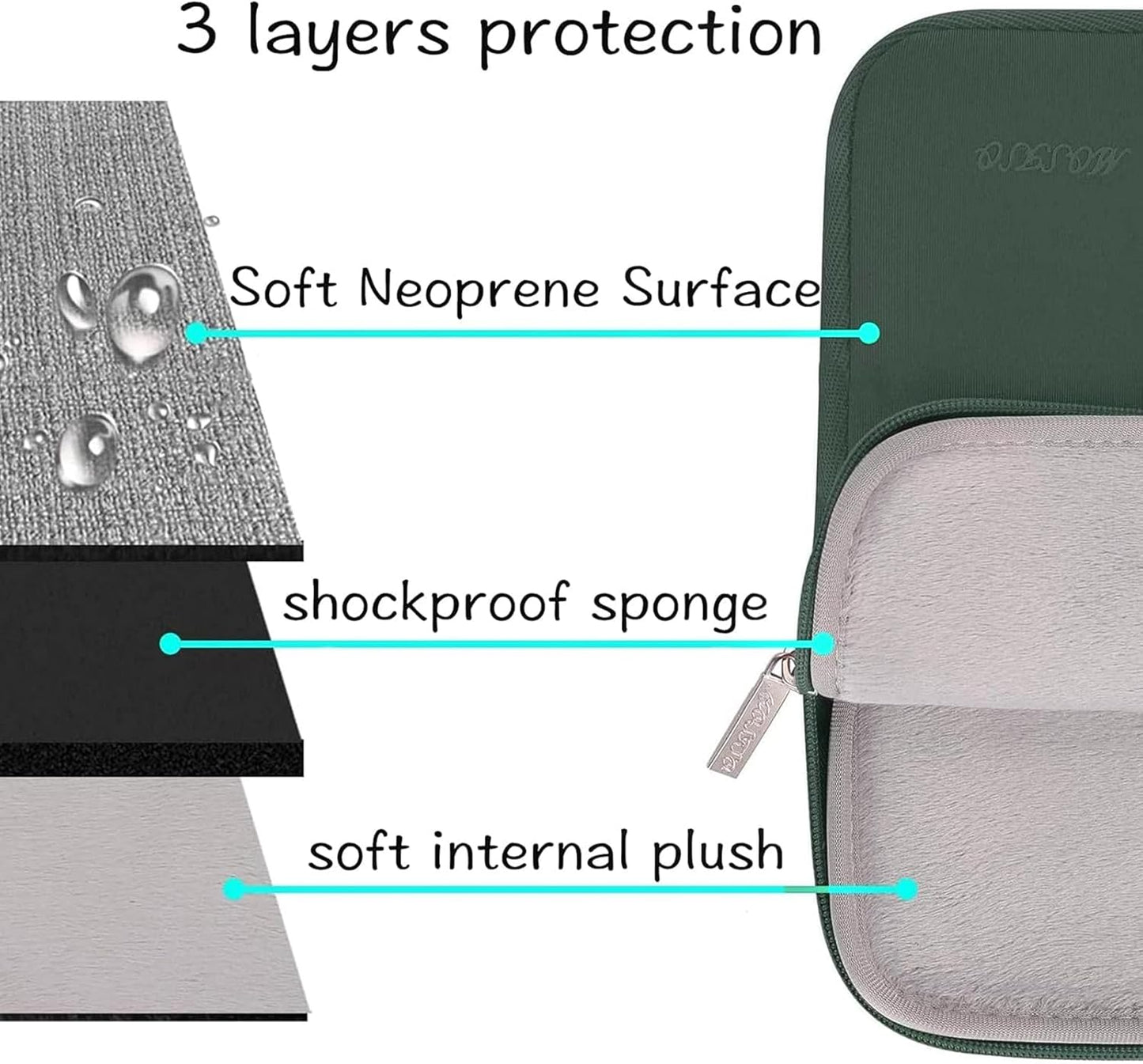 MOSISO Laptop Case 15 inch, 15 inch Laptop Sleeve Bag Compatible with MacBook Air 15 M4 A3241 M3 A3114 M2 A2941 2025 2024 2023, Dell XPS 15, Neoprene Computer Sleeve Bag with Small Case,Midnight Green