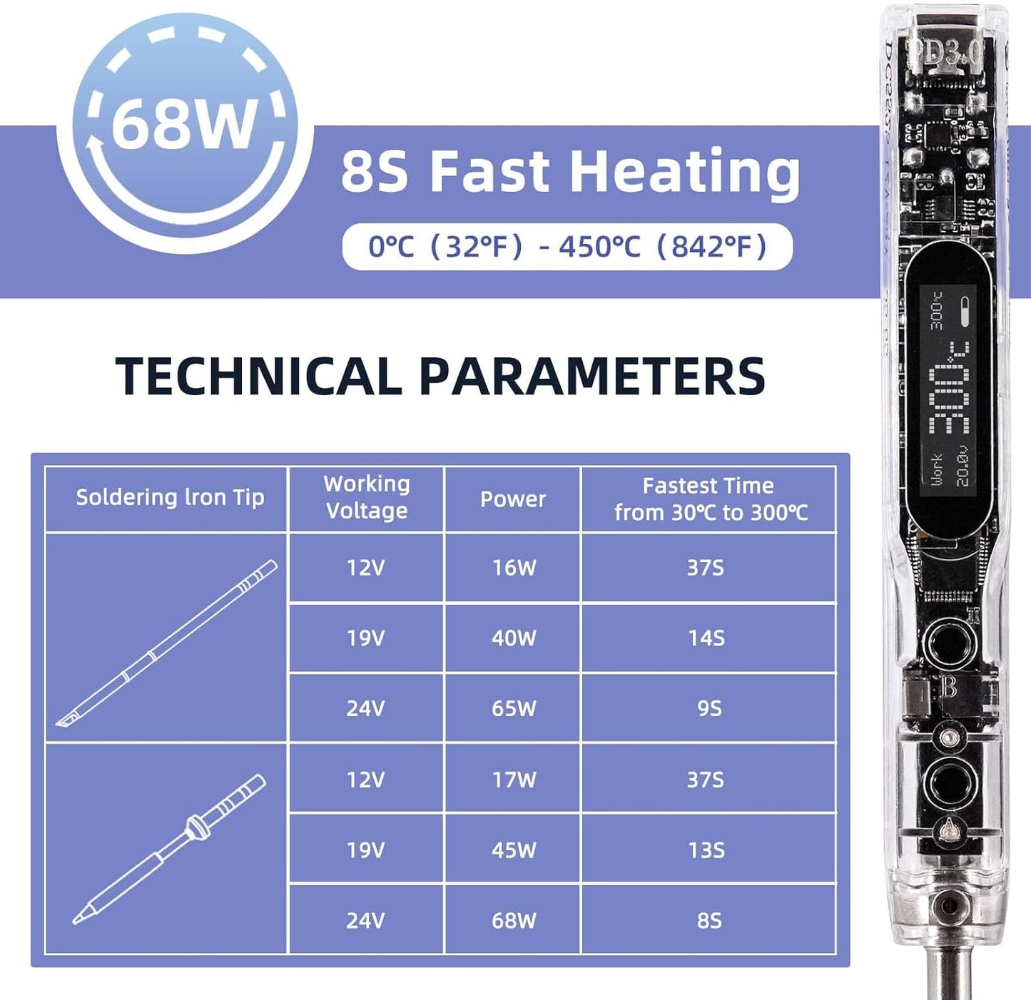 68W Electric Soldering Iron,SEQURE SI012 Pro Outdoor Portable Solder Iron, OLED Screen Digital Soldering Tools, Auto Start Heating, XT60 Cable,19V Adapter, Storage Bag, Tin Wire - TS D24