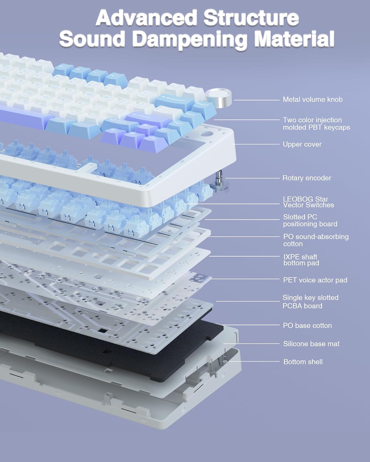 AULA F75 75% Wireless Mechanical Keyboard, Hot Swappable Creamy Keyboard, Pre-lubed Star Vector Switches RGB Backlit Gaming Keyboards, 2.4GHz/Type-C/BT5.0(White&Blue&Purple)