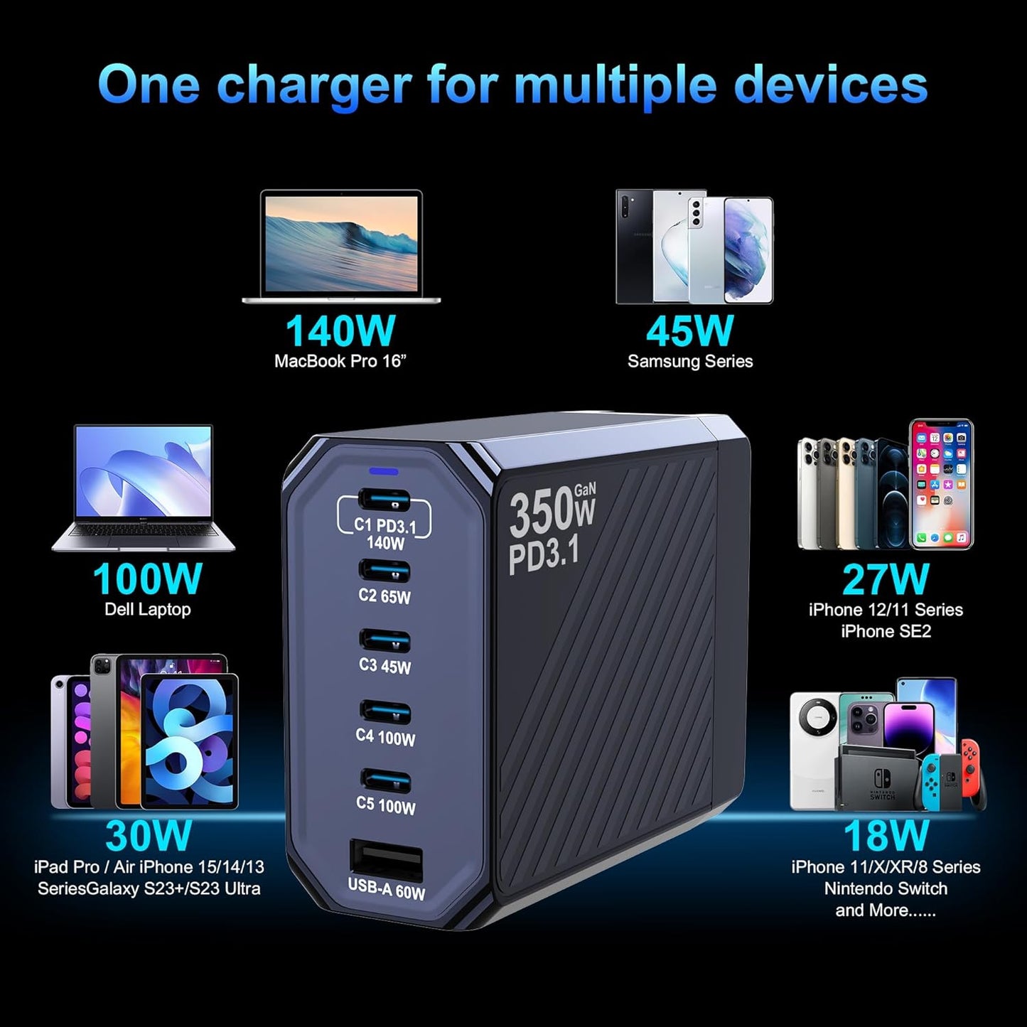 350W USB C Charger, 6-Ports PD3.1 140W Fast Charging Station, GaN Foldable Charger Block for MacBook Pro/Air, iPad, iPhone 16 15 Pro Max, Galaxy S24/S23 Ultra and More