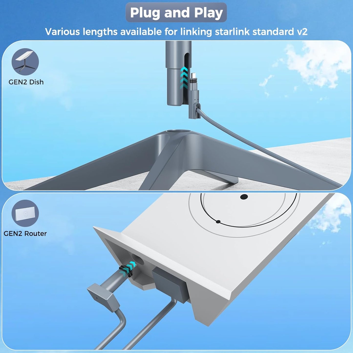 for Starlink Gen 2 Cable 75FT, Waterproof Replacement Cable for Starlink Gen 2 Standard Kit, Fast & Stable Starlink Ethernet Cord V2