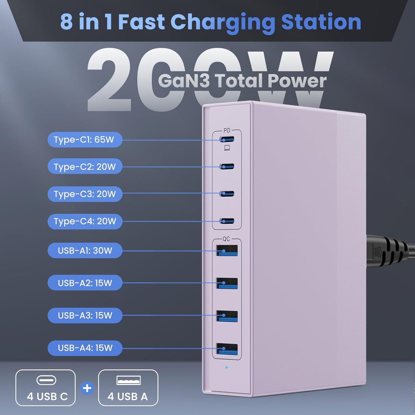 200W USB C Charger Block, 8-in-1 GaN III USB C Charger Fast Charging Station Hub, PD 65W Laptop Charger Adapter Travel Charger, for MacBook Pro/Air/Dell XPS/iPhone 16/15/14/iPad/Galaxy S24 (Purple)
