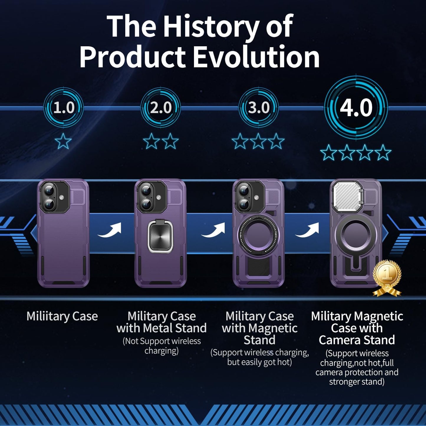 Camera Stand Case for iPhone 16 Plus, [Compatible with Mag Safe] [Lens Cover] 2024 Version Military Grade Protective Soft Case for iPhone 16 Plus 6.7 inch Men Women,Purple