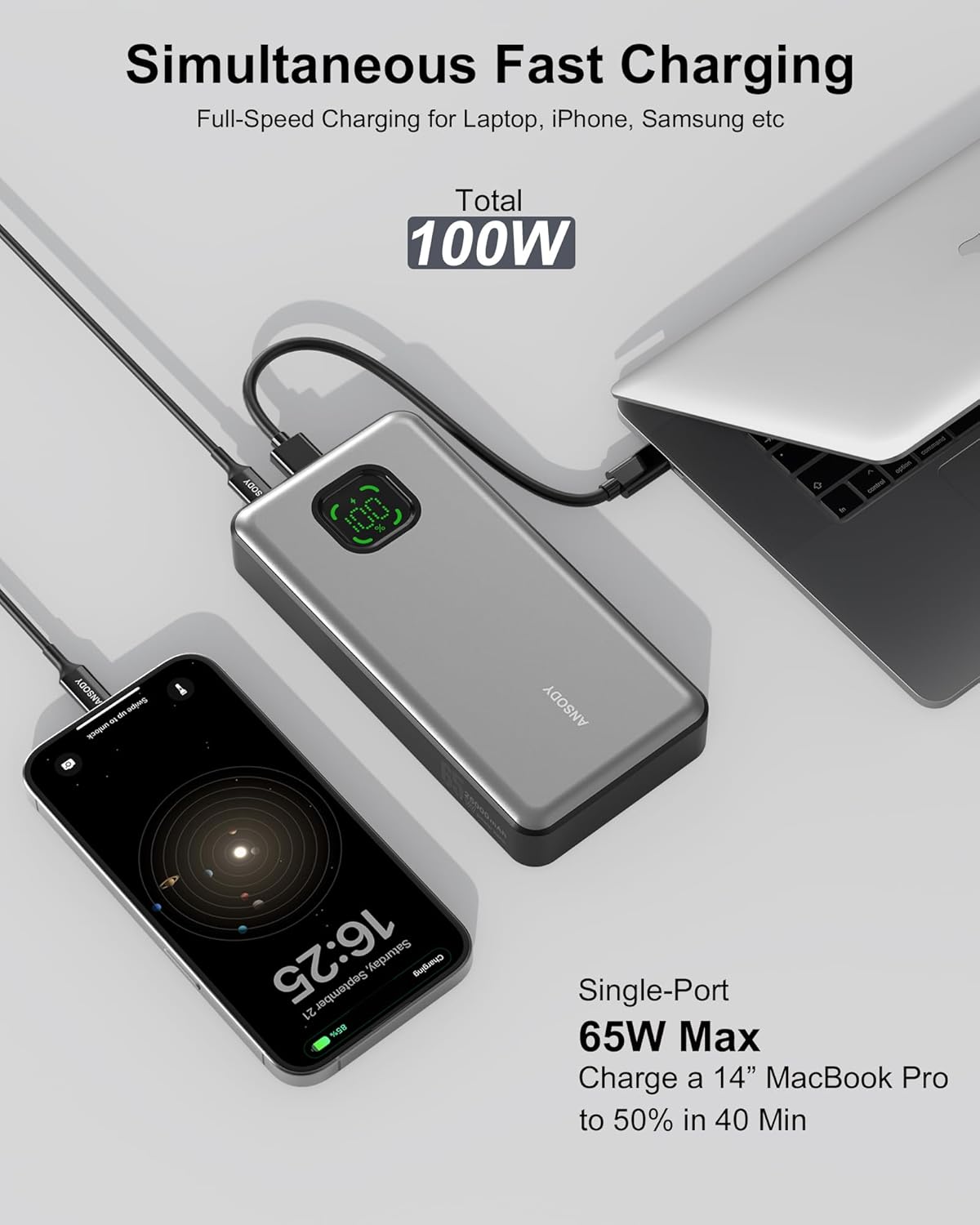 65W Power Bank, 25000mAh Travel Essential USB C Laptop Portable Charger, 100W Total Fast Charging Battery Pack for MacBook Dell XPS iPad Tablet Steam Deck iPhone 16/15 Series Samsung Switch and More