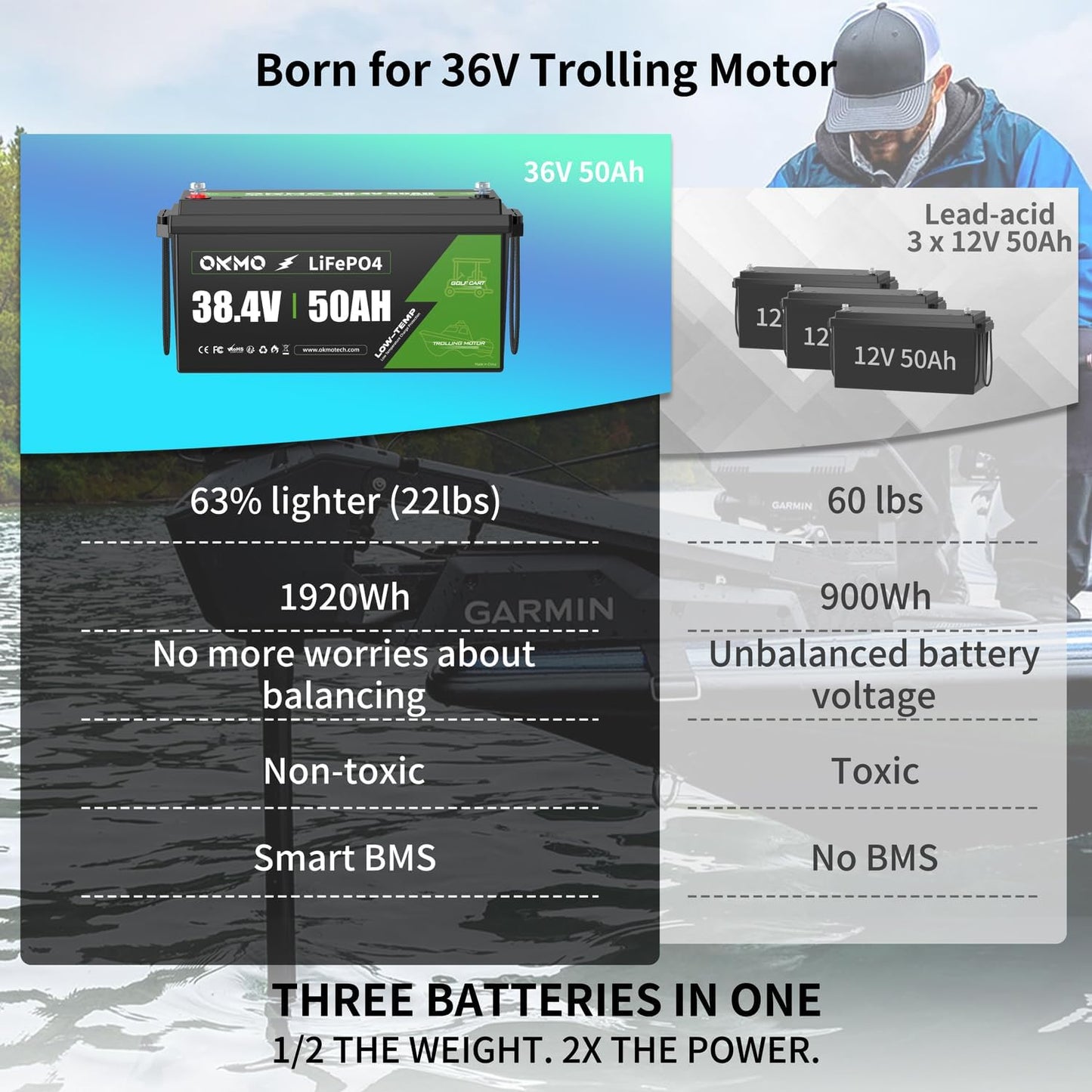 36V 50Ah LiFePO4 Lithium Battery for Trolling Motor Low-Temp Protection Built in 100A BMS Deep Cycle Lithium Battery