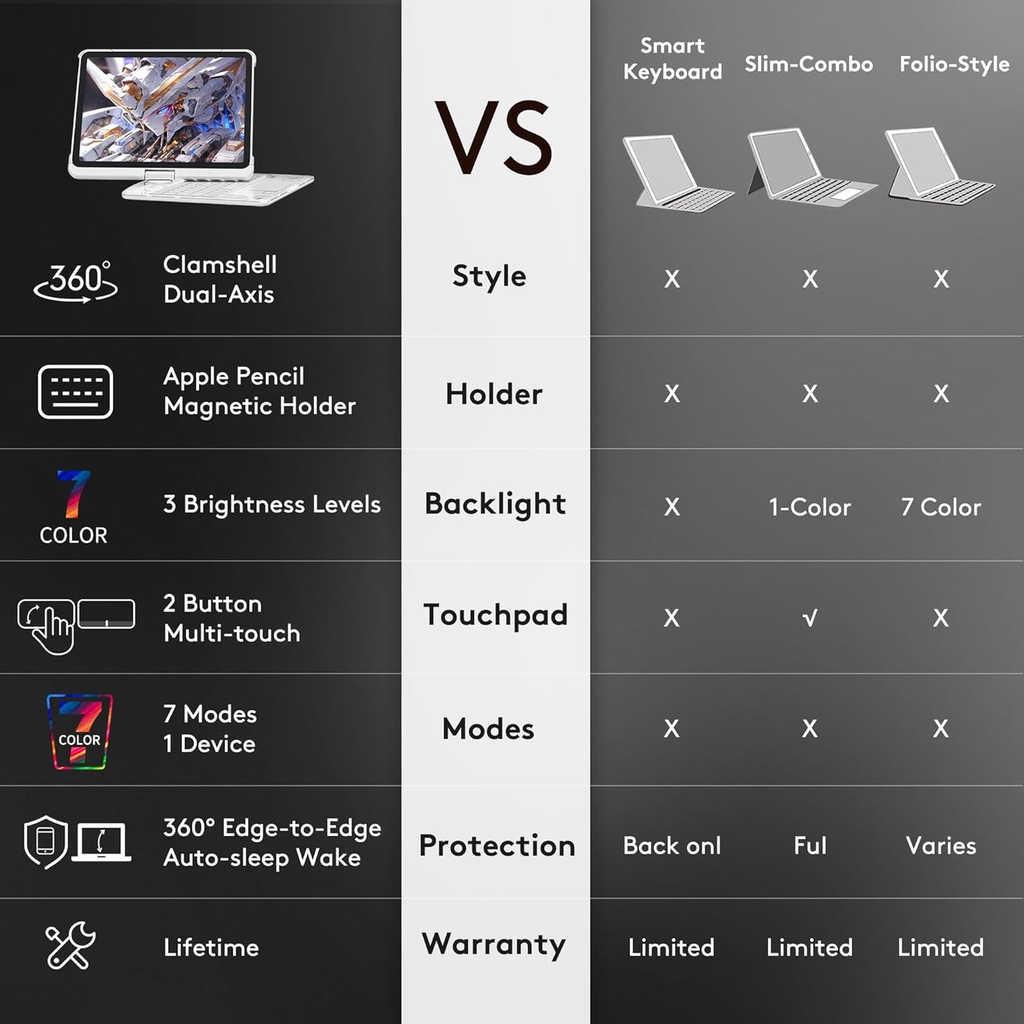 GUSGU Transparent Case with Wireless Keyboard for iPad 10.2-in (7th, 8th, and 9th Gen), 7 Colors Backlight, Trackpad, 360°Rotating Stand, Tech Style