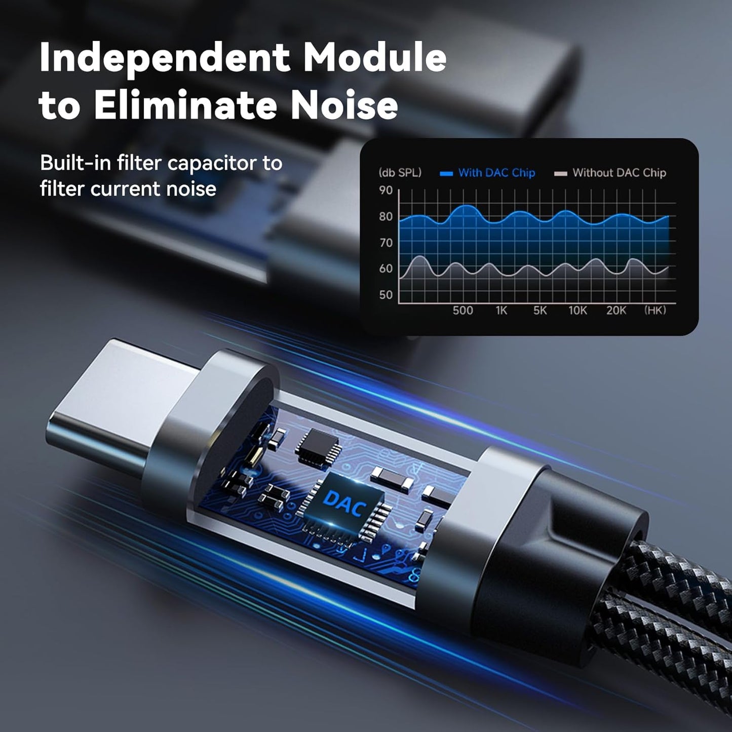 Dual USB C Audio Adapter and Charger Audio Adapter,2 in 1 Hi-Res 16bit/48kHz DAC Aux to USB C with 60W PD Fast Charging Dongle Cable for iPhone 16 Pro Max, Galaxy S25Ultra, iPad Pro(USB-USB, 3Pack)