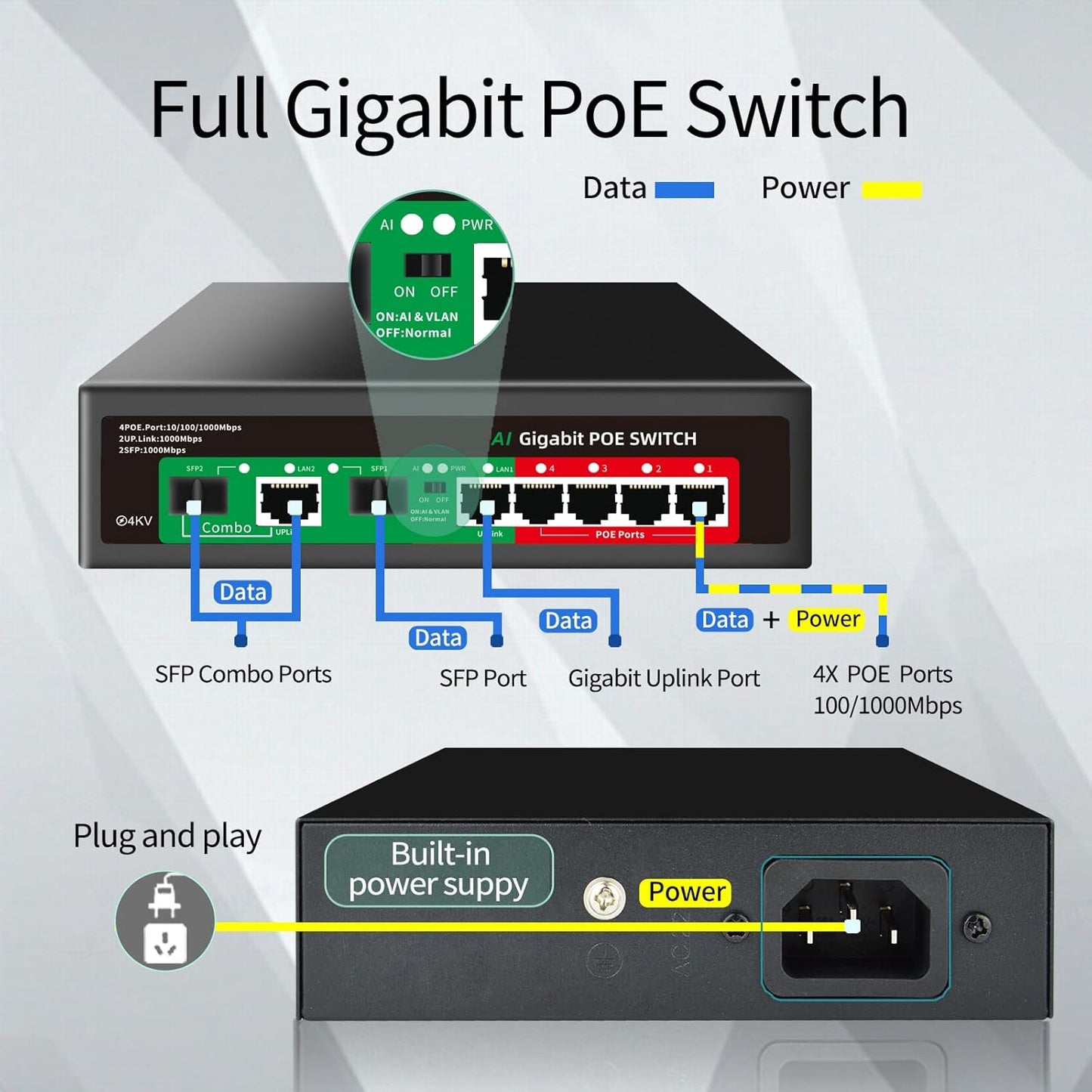 STEAMEMO 8 Port Gigabit Ethernet Unmanaged PoE Switch, 4 Gigabit PoE+ @65W Built-in Power, 2 Uplink Gigabit Port + 2 SFP Slot, VLAN Mode, 802.3af/at, Desktop/Wall-Mount, Plug & Play