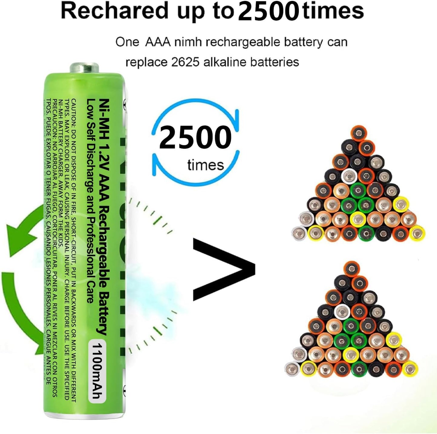 8 Pack NI-MH AAA Rechargeable Battery for Panasonic, 1.2V 1100mah AAA Rechargeable Batteries for Panasonic Cordless Phones Handset, Remote Controls, Electronics