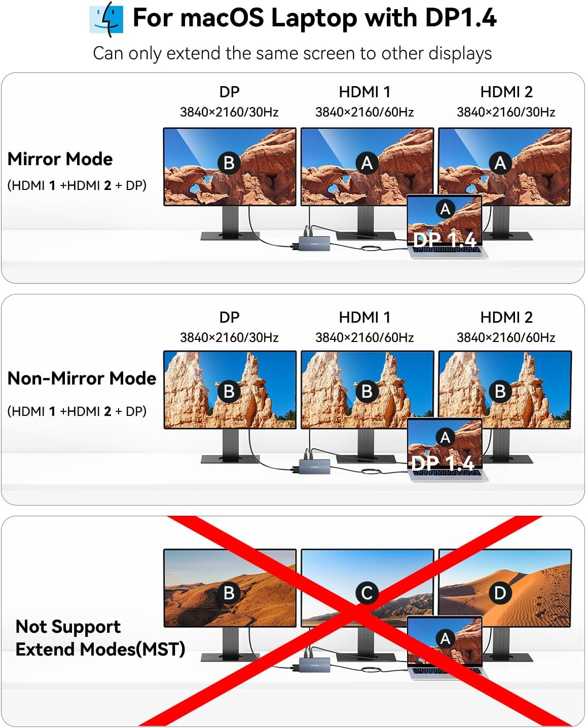 USB C Docking Station, 14 in 1 USB C Hub Multiport Adapter, Triple Display 3 Monitors with Dual 4K@60Hz HDMI+DP, 100W PD, 5xUSB A/C 10Gbps, Ethernet, SD/TF, Audio Ports for Laptop/Lenovo/Dell/HP