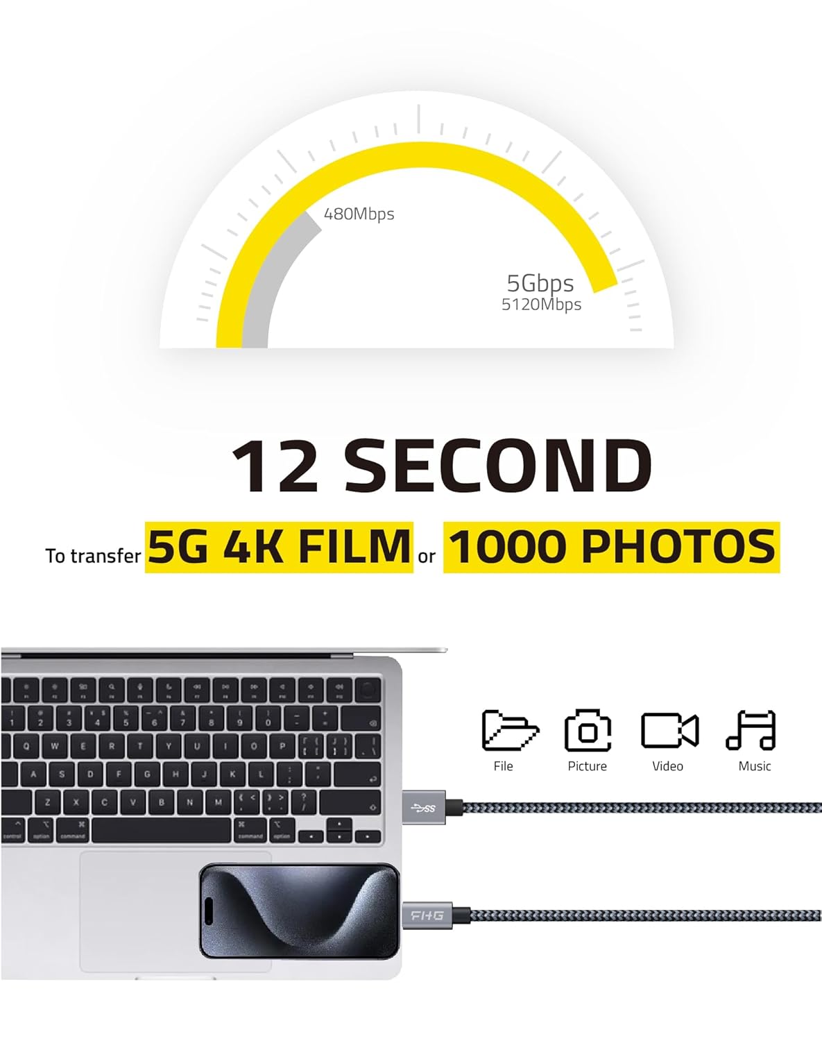 FHG 3.3FT USB 3.0 to USB C Cable 2Pack, High-Speed Transfer of 1GB in 2sec, 3A Fast Charging from 20% to 80% in 35mins, Sturdy Nylon Braided USB Data Cable, Compatible for iPhone 15/Galaxy/Mac/Win