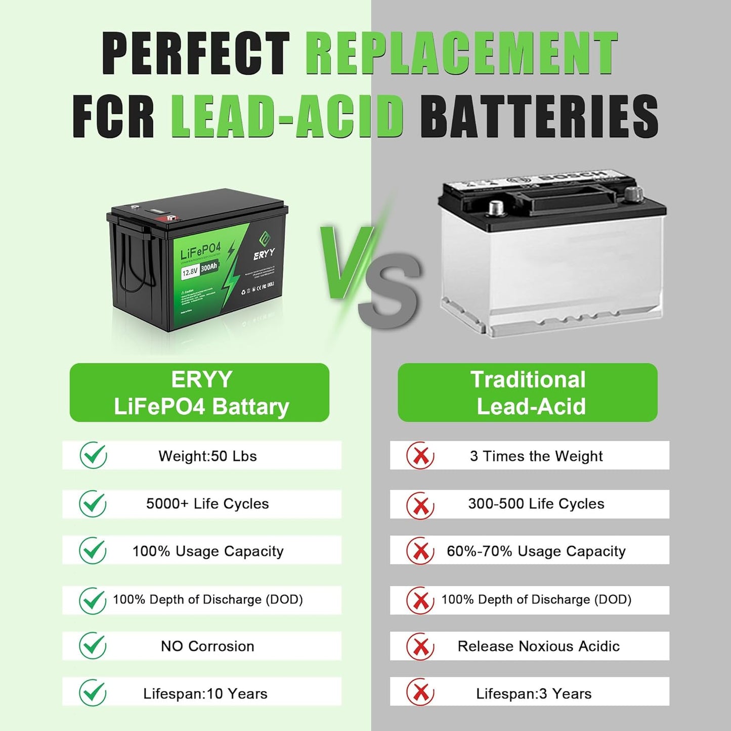 12V 300Ah LiFePO4 Battery, 12V Lithium Battery with 200A BMS, 3840Wh Energy, Deep Cycle Battery, Lithium Iron Phosphate Battery for Trolling Motor, Solar, RV, Camping, Van, Marine