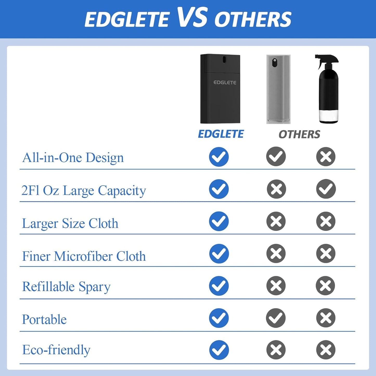 Computer Screen Cleaner Spray and Wipe, Streak-Free Car Screen Cleaner, Portable Laptop Cleaning Kit for Phone Touchscreen Monitor PC MacBook iPad TV Electronic, Refillable 2oz Spray Microfiber Cloth