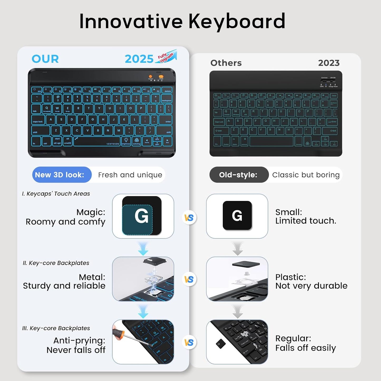 BLUTLOTUS Keyboard Case for iPad 9th/8th/7th Generation 10.2 Inch,360° Rotatable Magnetic Keyboard Case with Pencil Holder Grooves Design(2021/2020/2019),7 Color Backlit Detachable Wireless (Black)