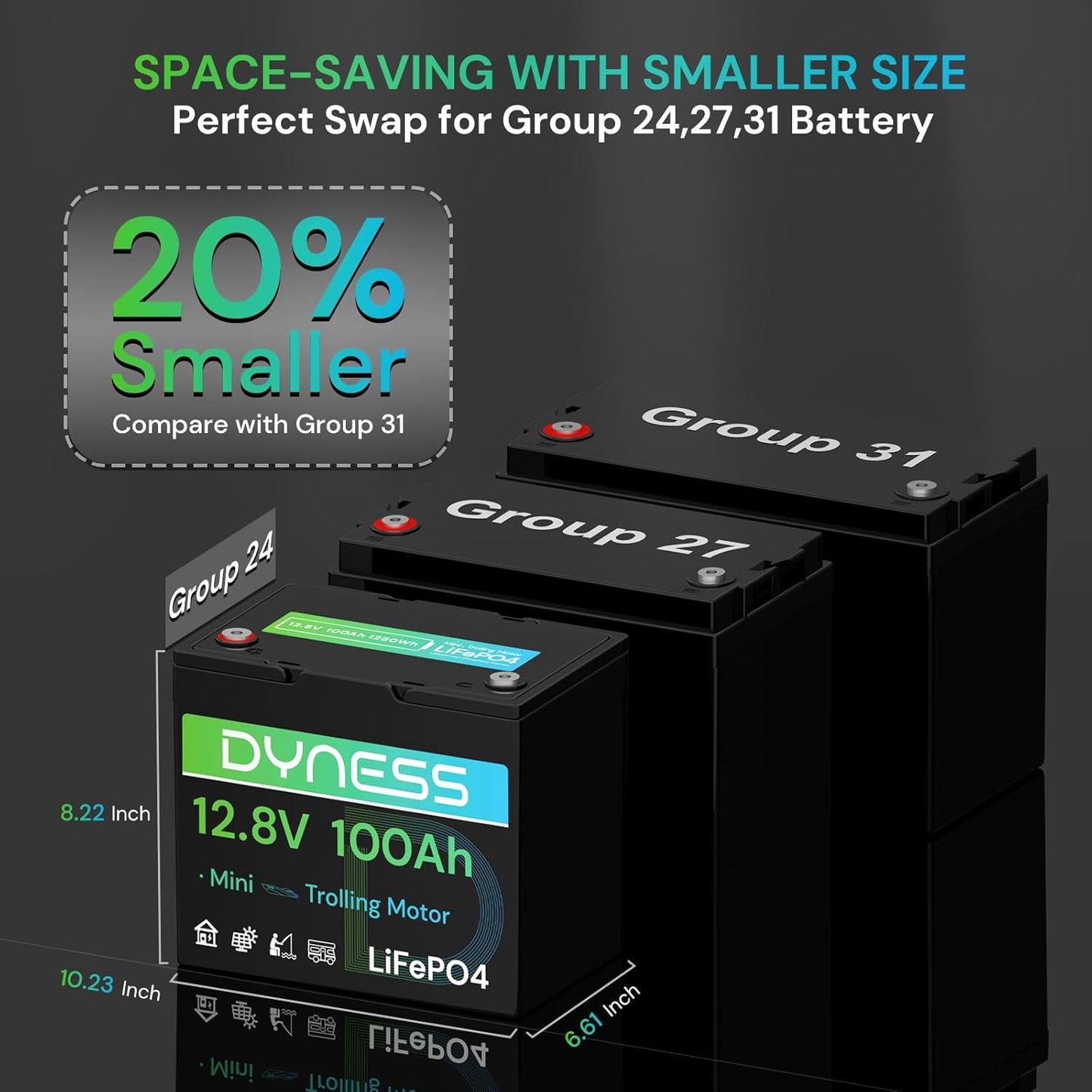 12V 100Ah Mini LiFePO4 Battery 3 Pack Group 24, 12 Volt Deep Cycle Lithium Battery with 100A BMS, Low-Temp Protection & 10 Years Lifespan for RV, Boat, Trolling Motor, Solar Off-Grid, Golf Cart