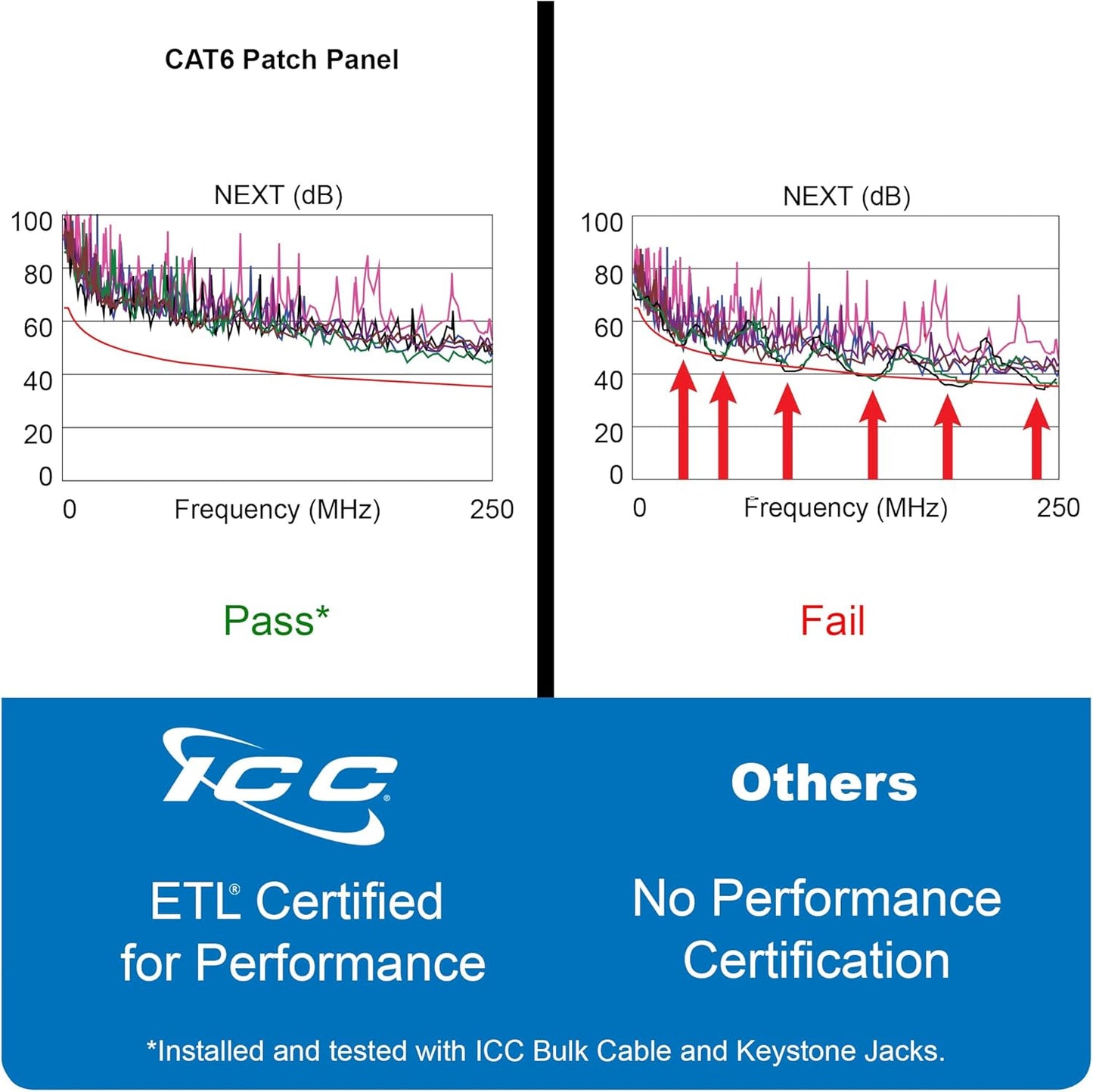 ICC CAT6 Patch Panel, UL Listed & PoE++ Rated Gigabit Applications, Rackmount 24 Port 1U 19-Inch Network Patch Panel with Rear 110 IDC Terminal Blocks for Gigabit Network Switch, Black