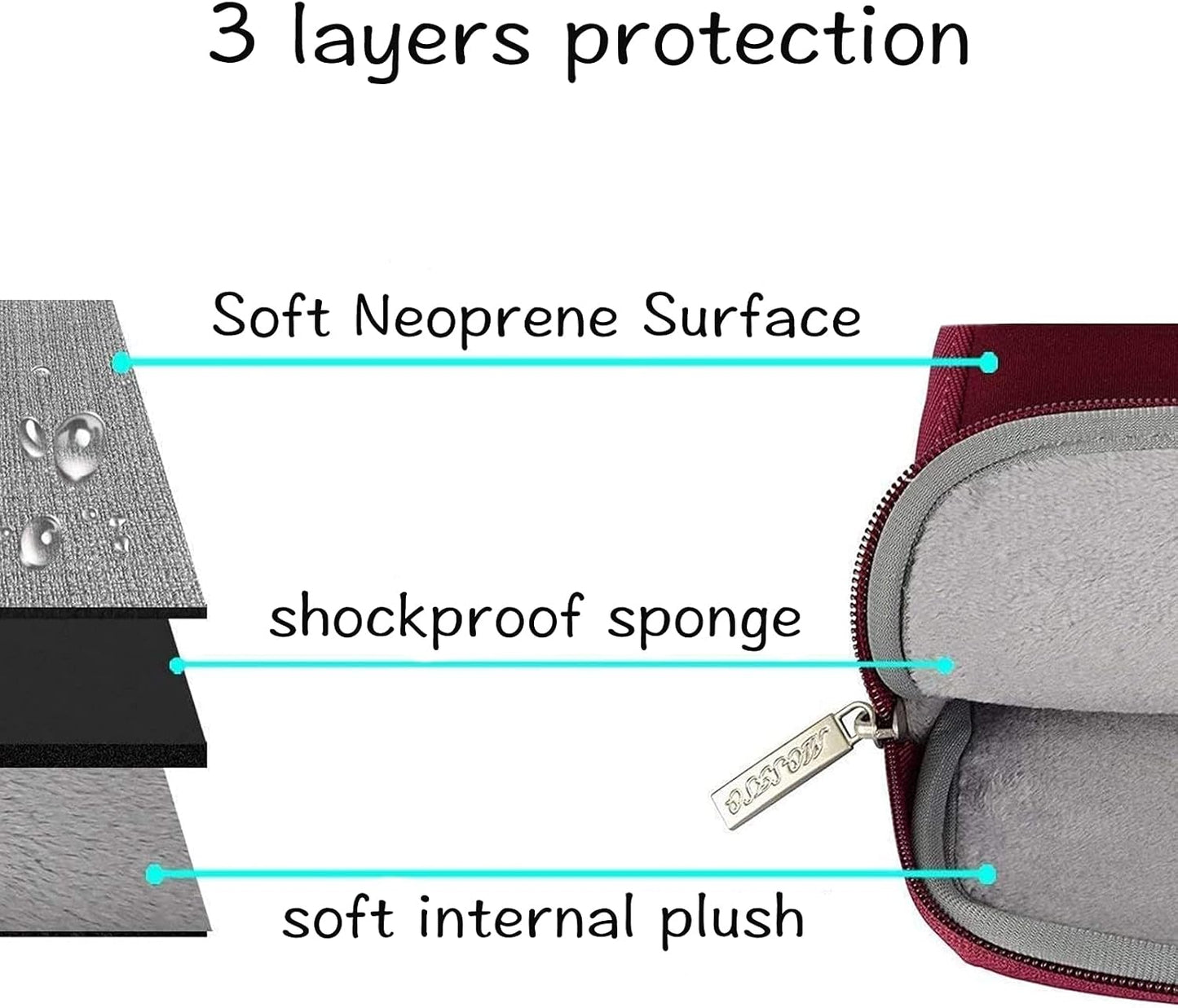 MOSISO Laptop Case 13.3 inch, 13-13.3 inch Laptop Sleeve Bag Compatible with MacBook Air/Pro 13 / Pro 14, HP Dell ASUS Lenovo Notebook, Neoprene Computer Sleeve Bag with Small Case, Wine Red