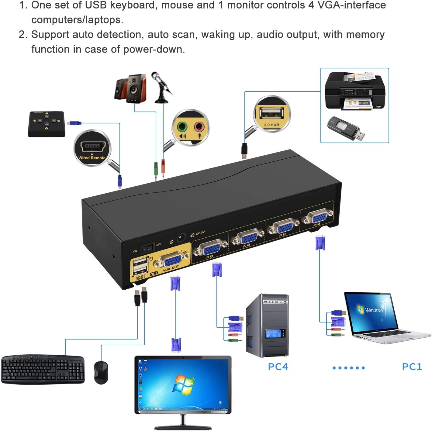 CKLau 4 Port 450MHz USB Auto VGA KVM Switch with Audio and Cables, Monitor Switch for Multiple Computers Support Windows, Linux, Mac, Debian, Ubuntu, Fedora, Raspbian, Ubuntu