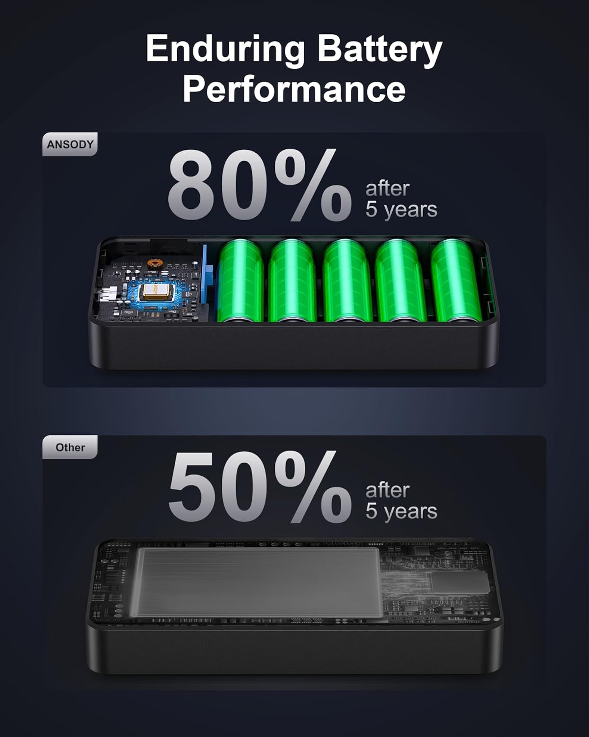 140W Power Bank, 25000mAh Laptop Portable Charger with Smart Digital Display, PD3.1 Fast Charging Battery Pack for MacBook Dell XPS iPad Tablet Steam Deck iPhone 17-12 Series Samsung Switch and More