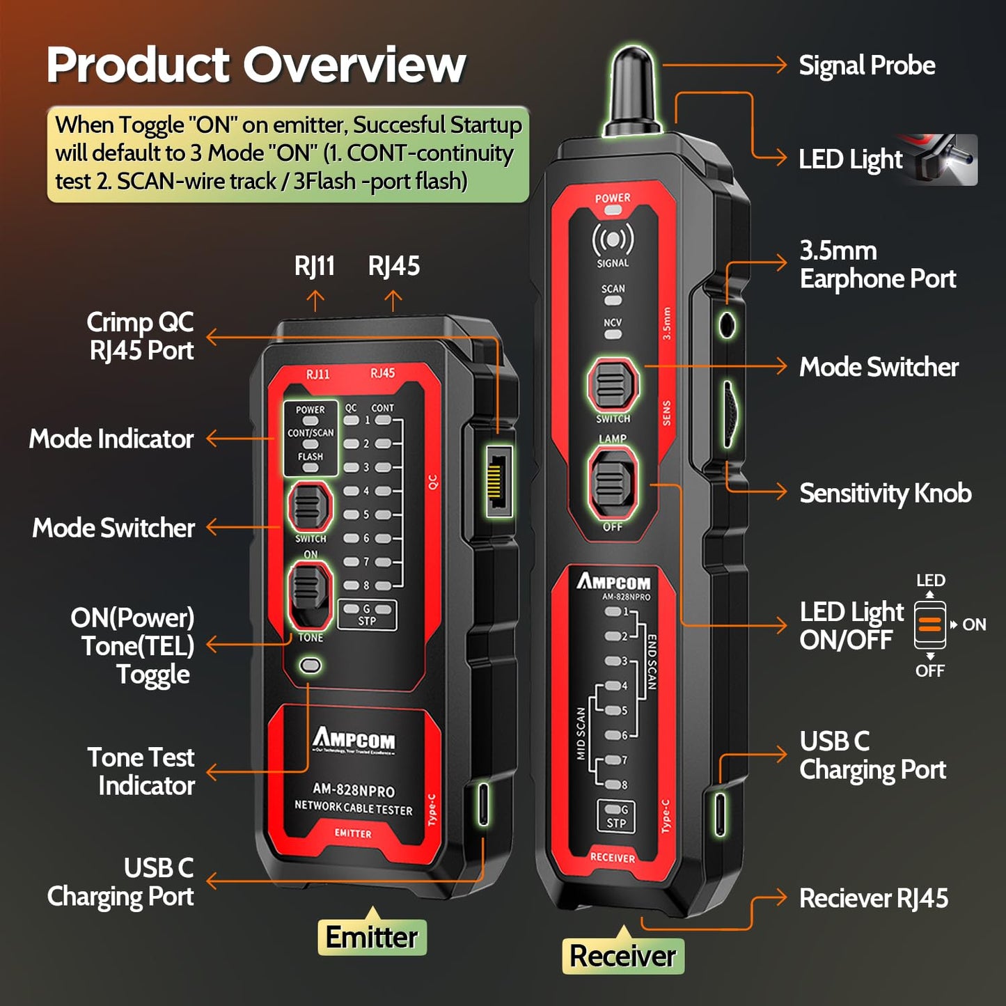 AMPCOM Wire Tracker & Network Cable Tester with PoE Detection, NCV Voltage Detection, RJ45/RJ11 Line Tracer, Type-C Rechargeable, LED Light, for LAN/Ethernet/Telephone Continuity Testing