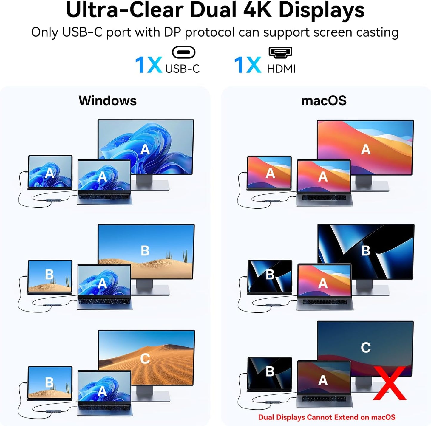 ACASIS USB C Splitter with 4K@60Hz Video Output, USB C Hub 10Gbps with 1xHDMI, 1xUSB C Video Output for Portable Monitor, 3xUSB C 10Gbps,100W PD, Multiport Adapter Splitter for Dell/HP/Mac Pro/Samsung