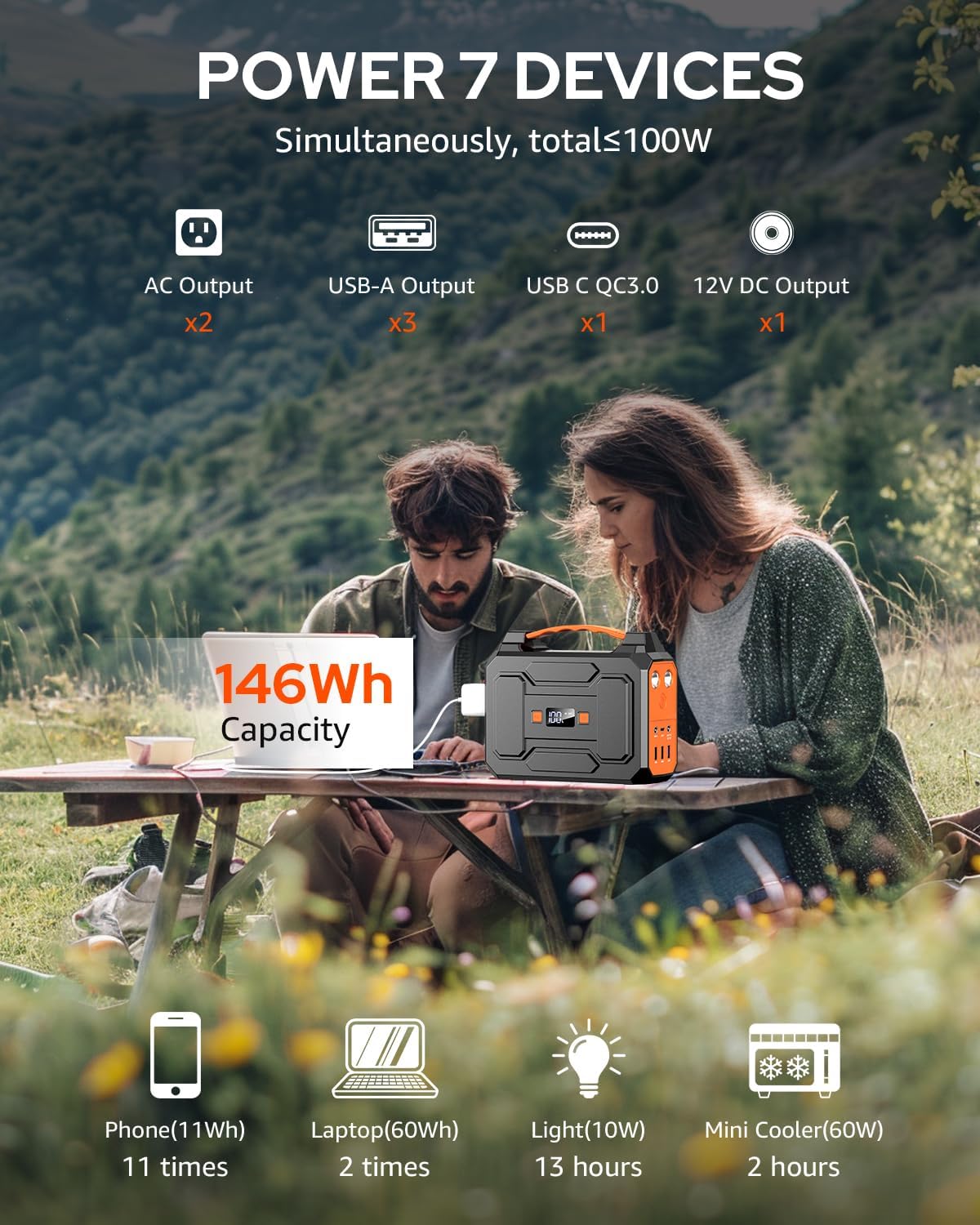 Apowking Portable Power Station Bank 146Wh 200W Peak(100W Rated), Solar Powered Power Bank with AC Outlet 110V for Camping, Solar Charger Power Bank Battery Pack 39600mAh for Home Outdoor Emergency