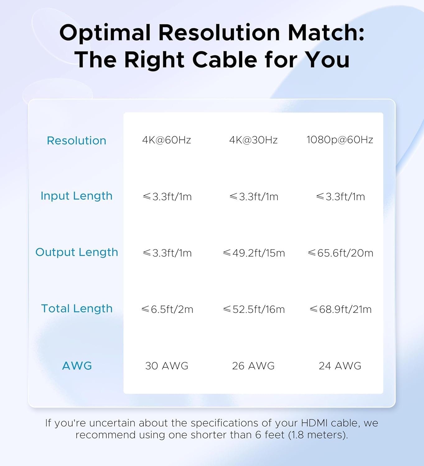 HDMI Switch 2 in 1 Out 4K@60Hz, WARRKY[with 3.3ft Fixed Braided HDMI Cable, Aluminum Case, 2K@144Hz, HDCP 2.2] Bidirectional 2x1 Switcher Splitter Compatible for PS5/4, Xbox, Roku, FireStick, Switch