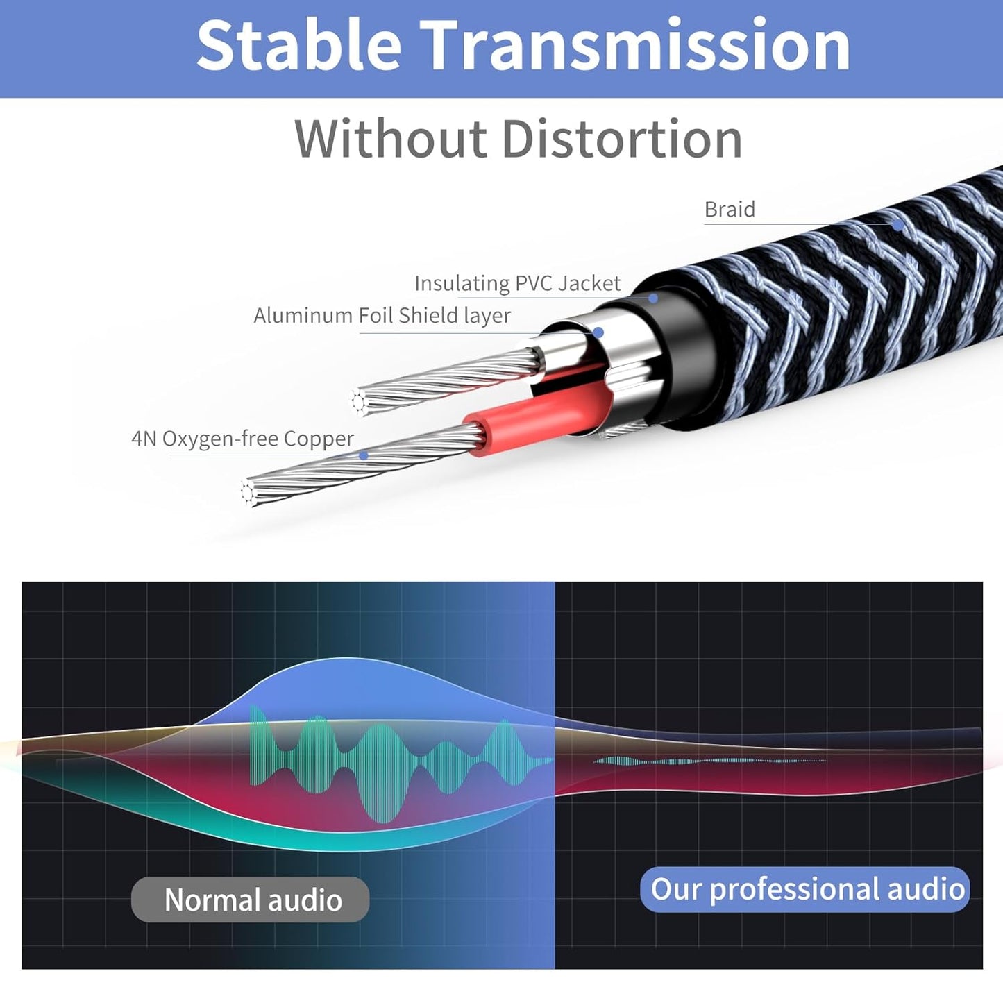 1/4 inch Extension Cable 20ft, 1/4" inch Male to Female Stereo Guitar Extension Cable