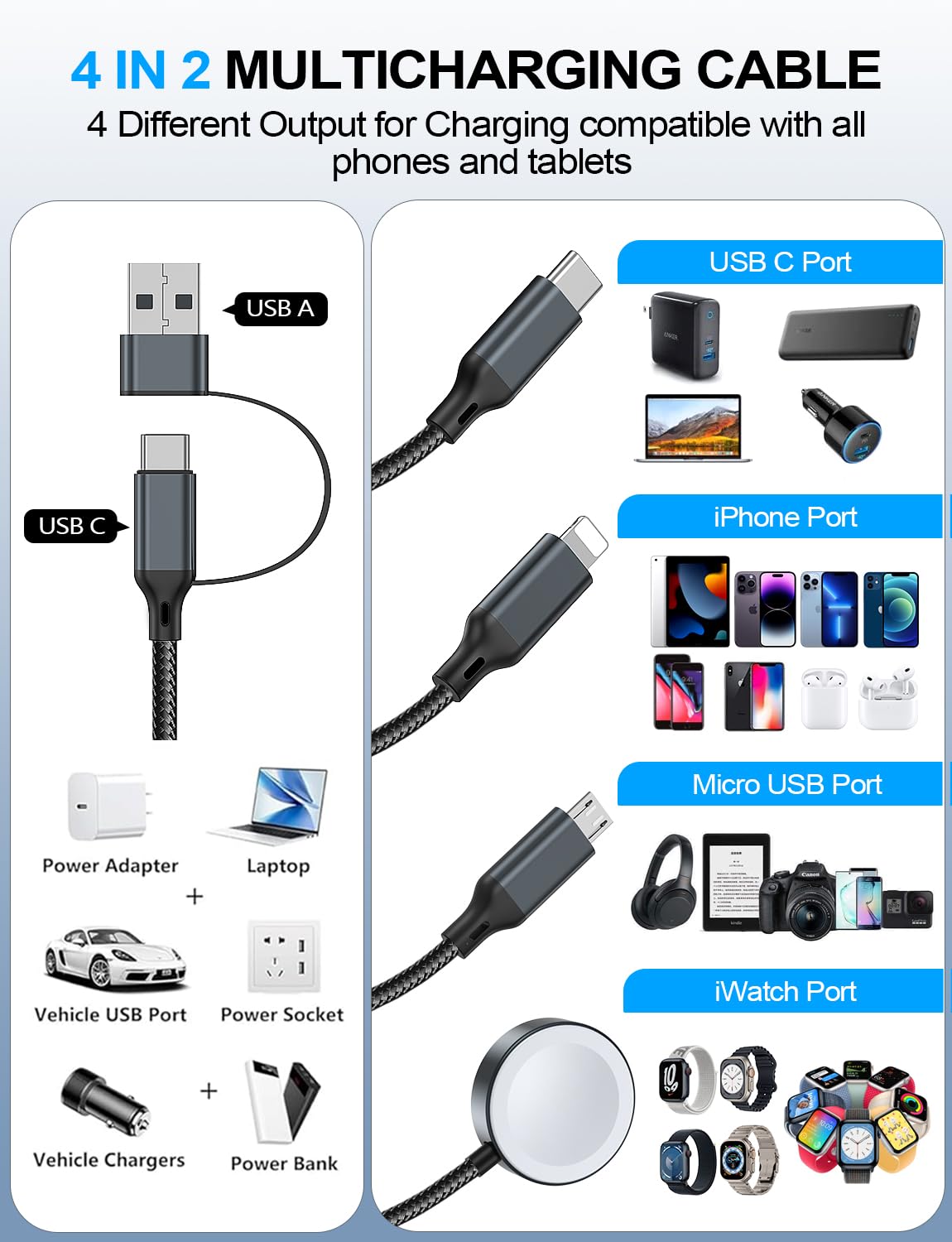 4-in-2 Charging Cable for Apple Watch Charger/Samsung/iPhone Charger,Car/Travel Essentials,Type C Cable Multi Cord for iWatch Ultra/10-2/iPhone 16-11/Samsung S25-S20,PlayStation 4,iPad,airPods-Black