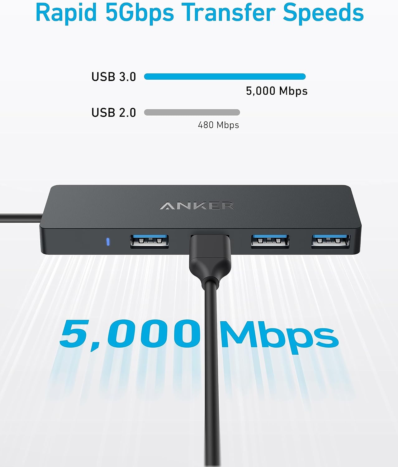 Anker 4-Port USB 3.0 Hub with 5Gbps Data Transfer, Ultra-Slim USB-C Connector Hub, for MacBook, iMac, Surface, Mobile HDD, and More (2 ft USB-C Connector, Charging Not Supported)