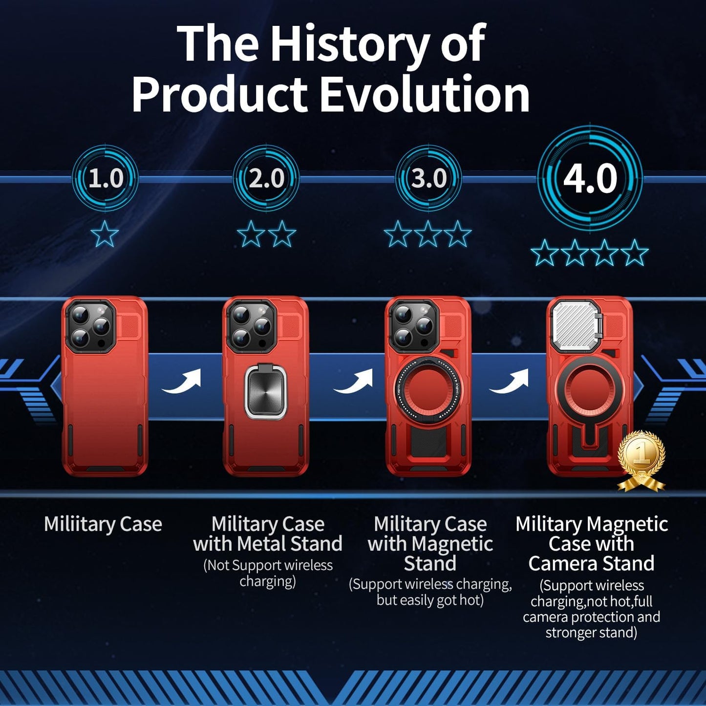 Camera Stand Case for iPhone 16 Plus, [Compatible with Mag Safe] [Lens Cover] 2024 Version Military Grade Protective Soft Case for iPhone 16 Plus 6.7 inch Men Women, Red