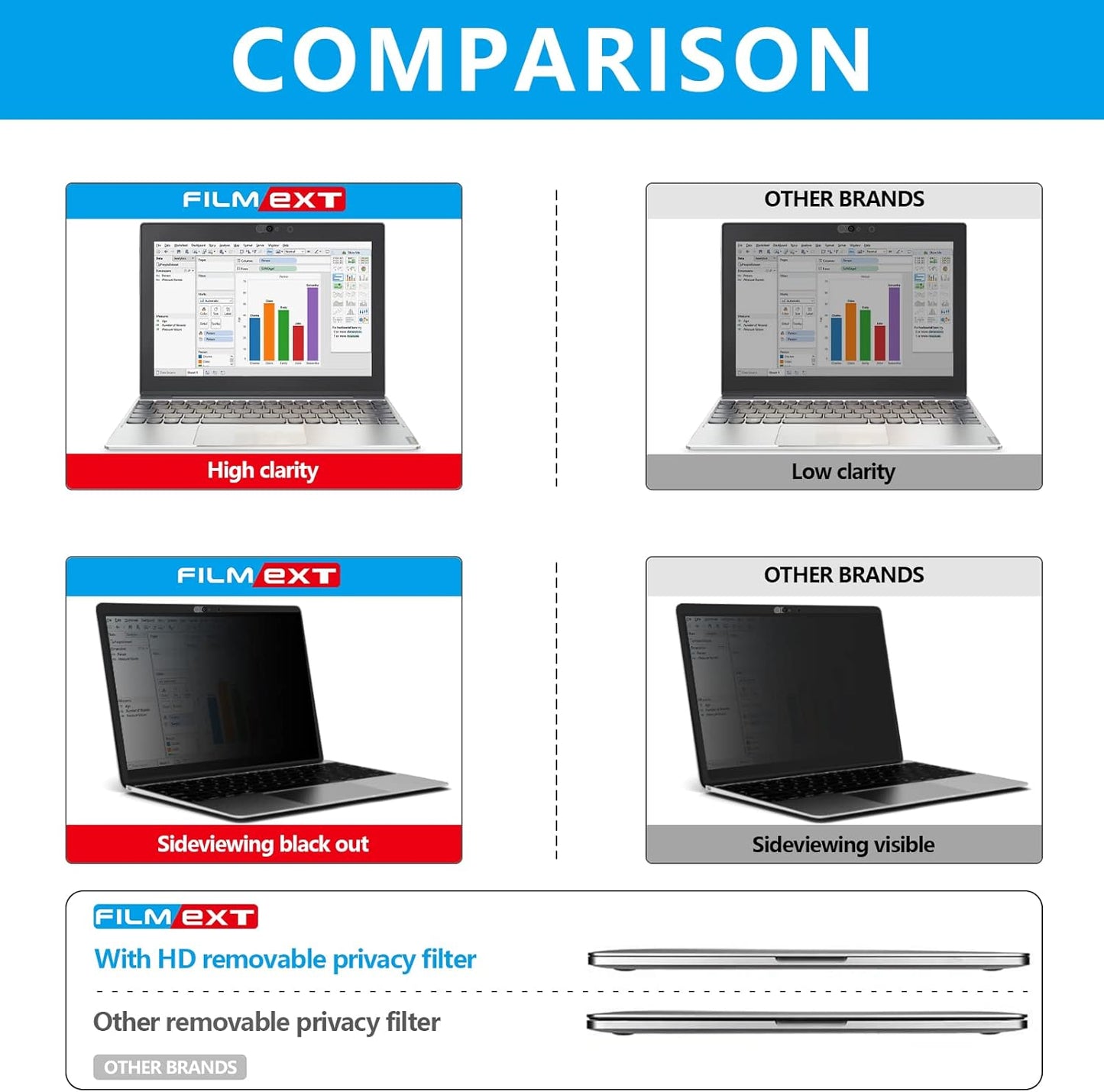 FILMEXT Privacy Screen for Macbook Pro 14 inch (2025-2021, M4 M3 M2 M1), Removable Macbook pro 14.2" A3112 A3401 A2992 A2918 A2779 A2442 Privacy Laptop Screen Filter Anti-Spy/Anti-Glare/Eye Care