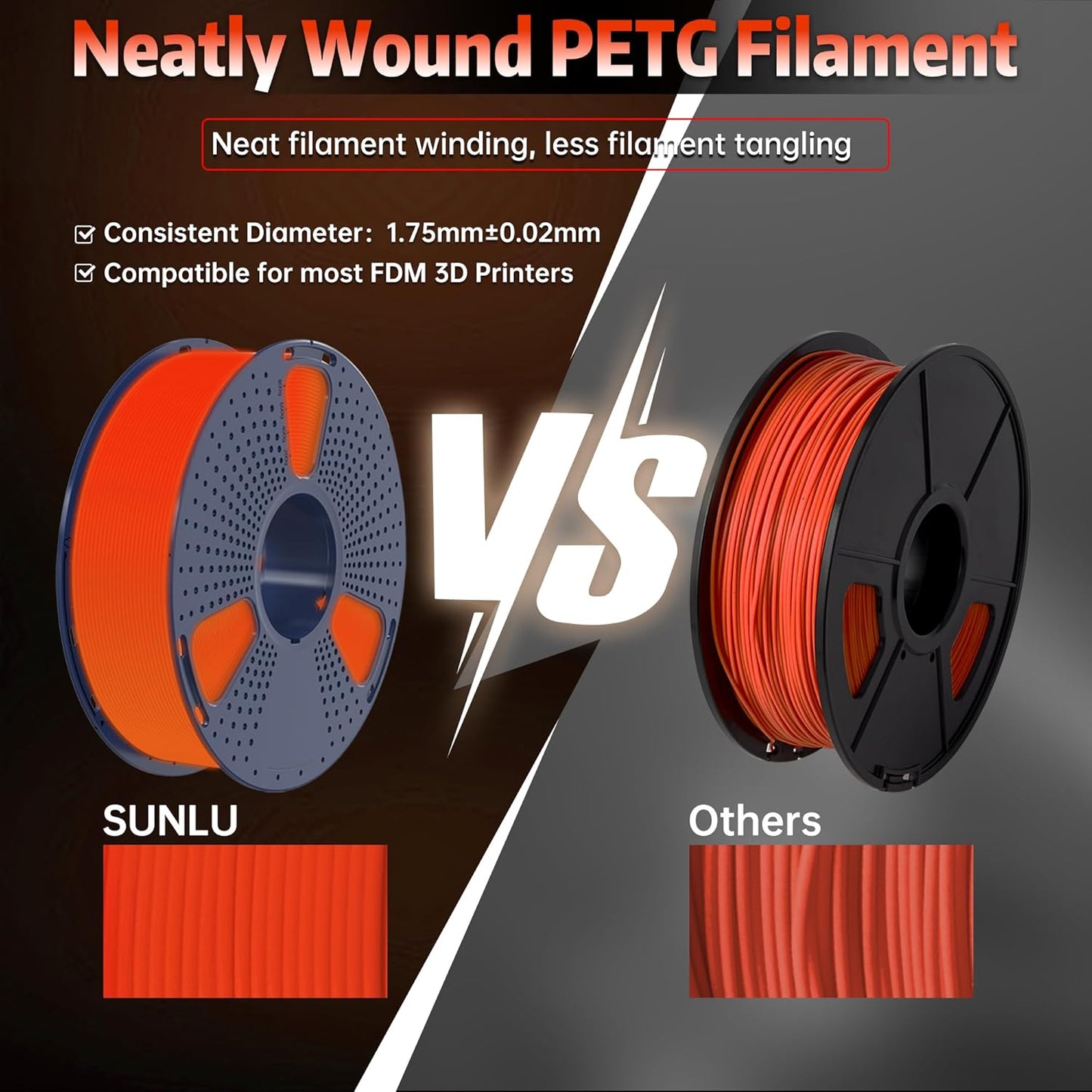 SUNLU PETG Glow in The Dark Filament, Luminous 3D Printer Filament 1.75mm, High Brightness and Long Time Glows PETG Filament, Dimensional Accuracy +/- 0.02mm, 1kg Spool. (Red, Glow Red)