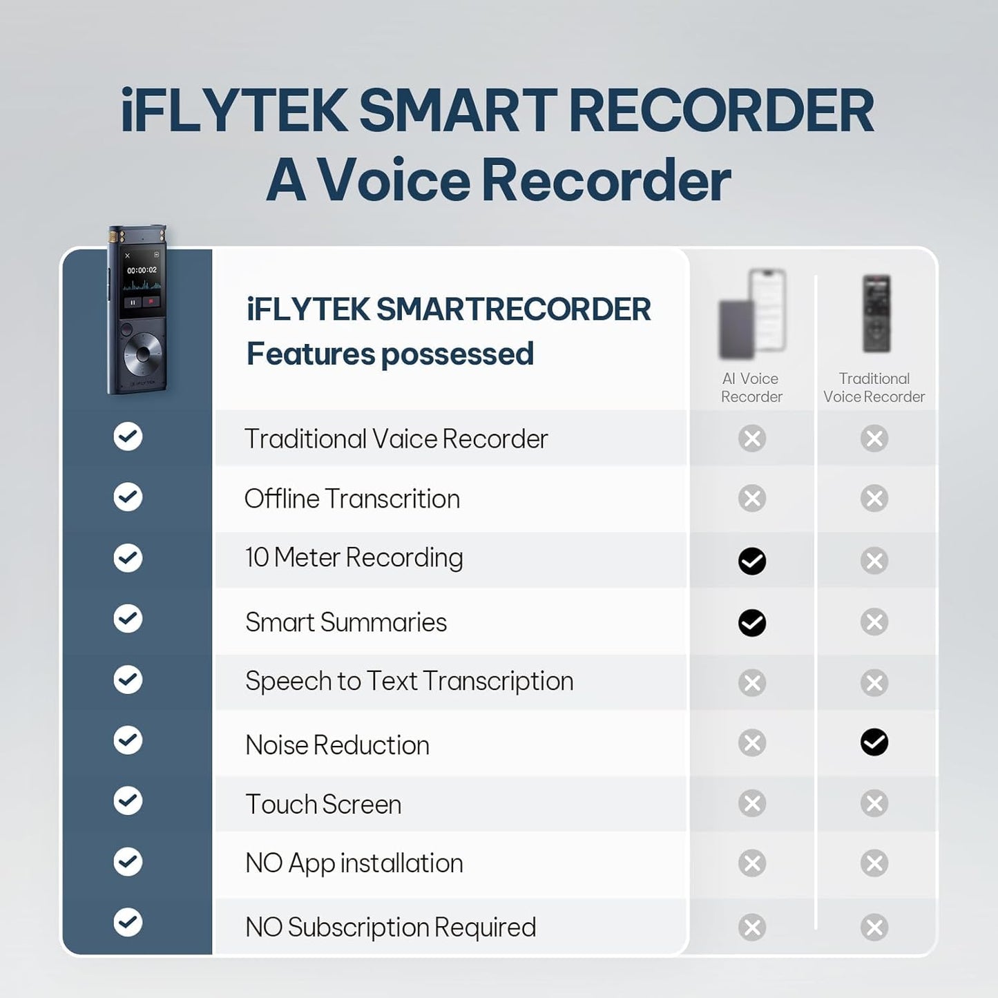 iflytek Offline Voice Recorder with AI Transcription,Recording Device with Playback Secure Digital 5-Language Voice-to-Text, Noise Reduction, AI Voice Recorder for Meetings, Interviews, Learning