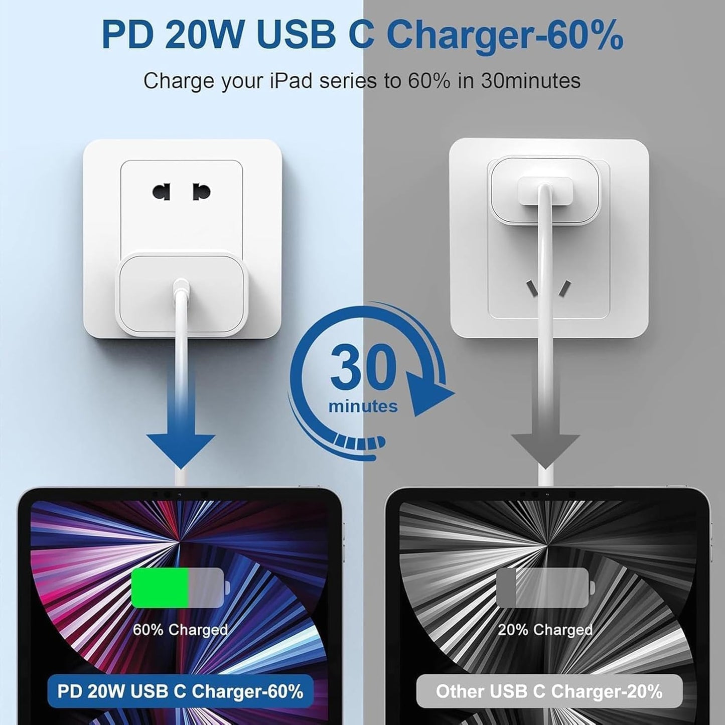 iPhone 16 15 Charger Fast Charging, 2Pack 20W Apple USB C Fast Charger Wall Adapter Blocks & 2Pack Fast Charging Cable Cord for iPhone 16 Pro Max/16e/15 Pro/15 Plus,iPad Air/Pro,AirPods