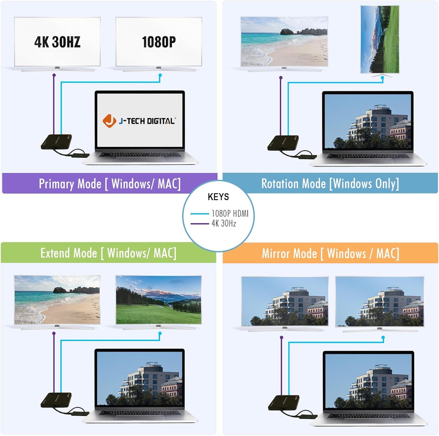 J-Tech Digital USB C to HDMI Adapter 4K 30Hz 1080P 60Hz, Dual Monitor Adapter USB-A or USB-C in, USB Powered, Mirror Extend Rotation Clamshell Modes [JTD-USB-2HDMI]