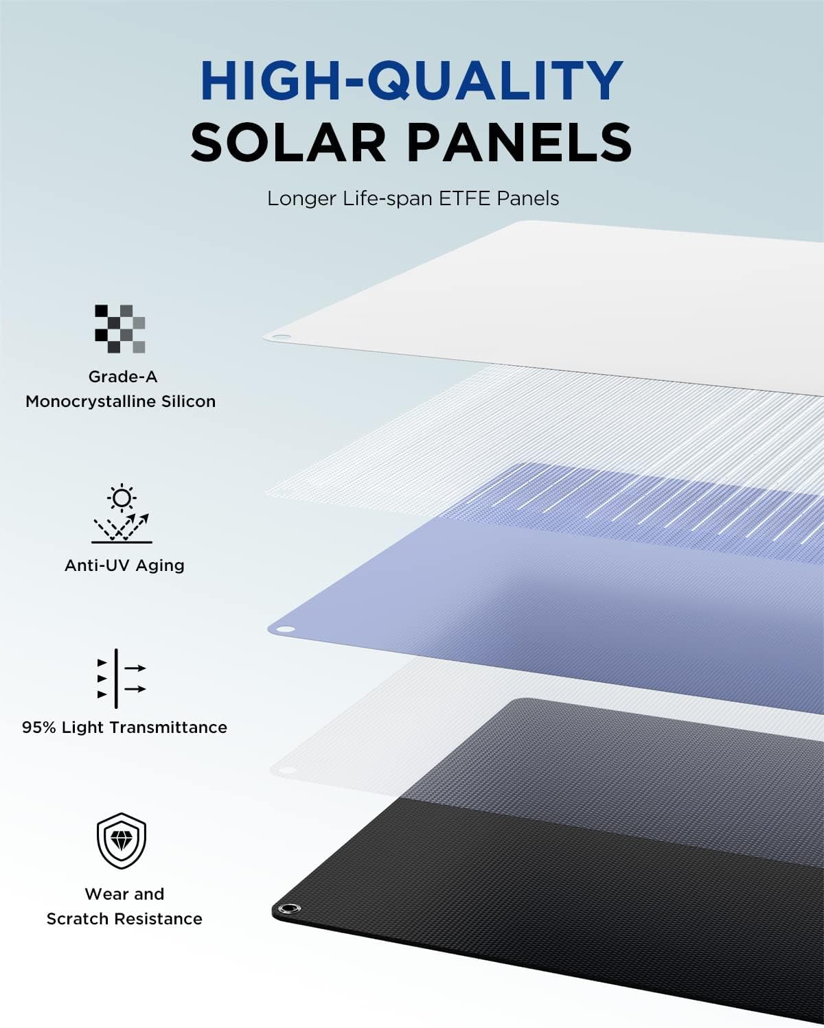 ETFE Solar Panels 400 Watts, BigBlue SolarPowa 400 Portable Solar Charger with Kickstands and MC-4(51.3V/7.8A), IP68 Waterproof, Charge Fast Cellpowa 2500 Power Station for Camping, RV Off Grid System