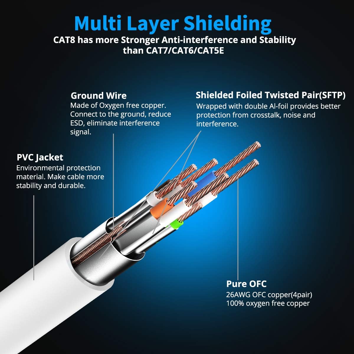 KASIMO CAT 8 Ethernet Cable SFTP Internet Network Patch Cord, Heavy Duty High Speed LAN Cables w Gold Plated RJ45 Connector Professional for Router, Modem, Gaming, Xbox (5 Feet, 5 Pack White)