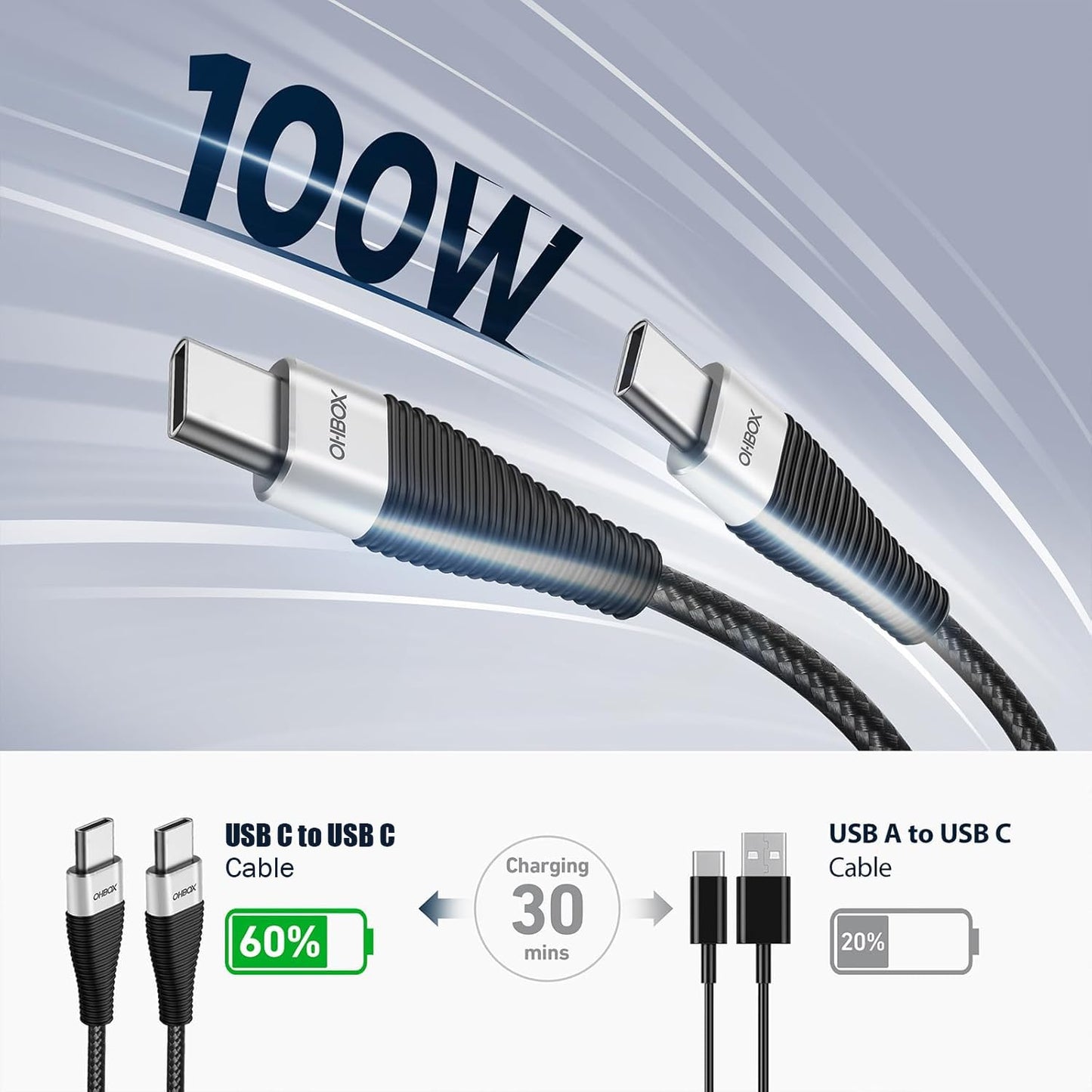 Extra Long USB C to USB C Cable 15FT 2Pack 100W, USB C Charger Cable Fast Charging Cord Braided, Type C Cable for iPhone 16 15/15Plus/15Pro/Max, MacBook Pro/Air, iPad Pro/Air/Mini,Samsung,Pixel,Laptop